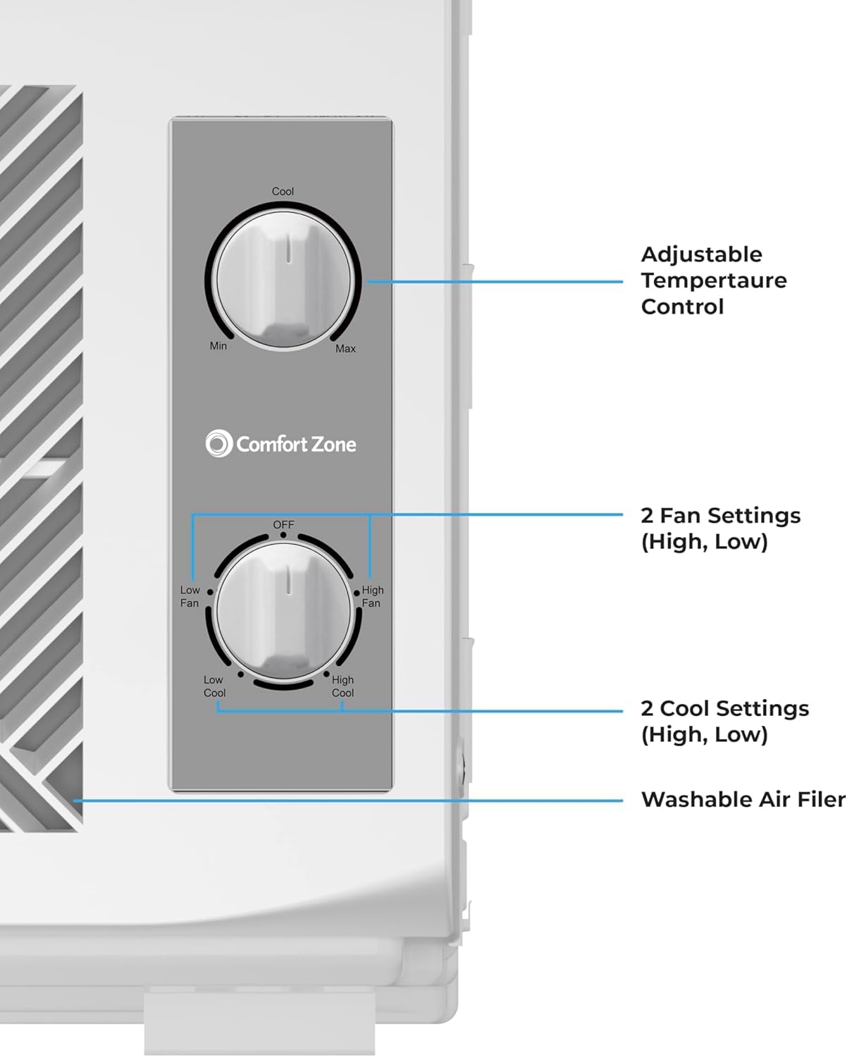 5,000 BTU Comfort Zone Window Air Conditioner