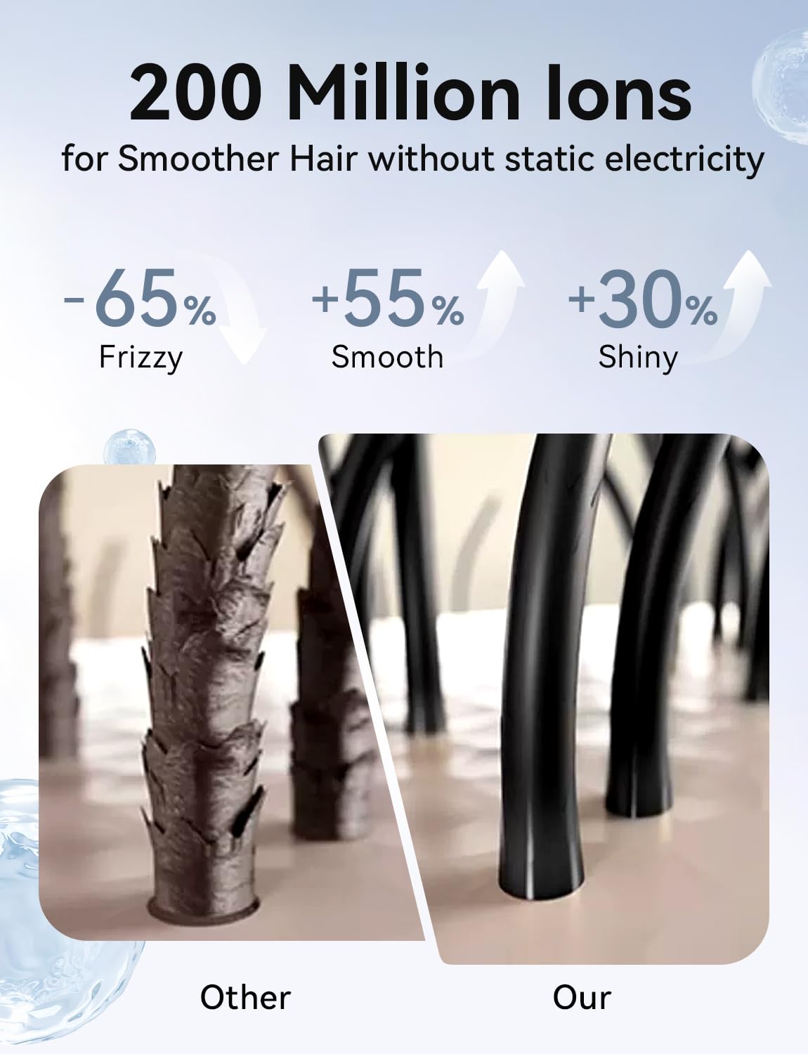 Ionic Hair Dryer with Magnetic Diffuser & Nozzle