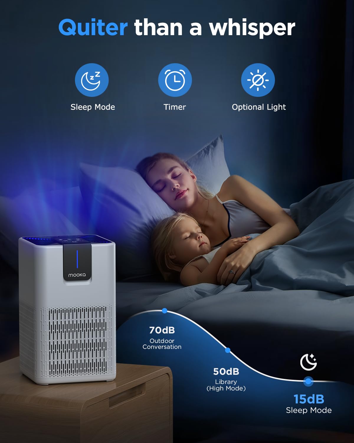 MOOKA HEPA Air Purifier for Large Rooms