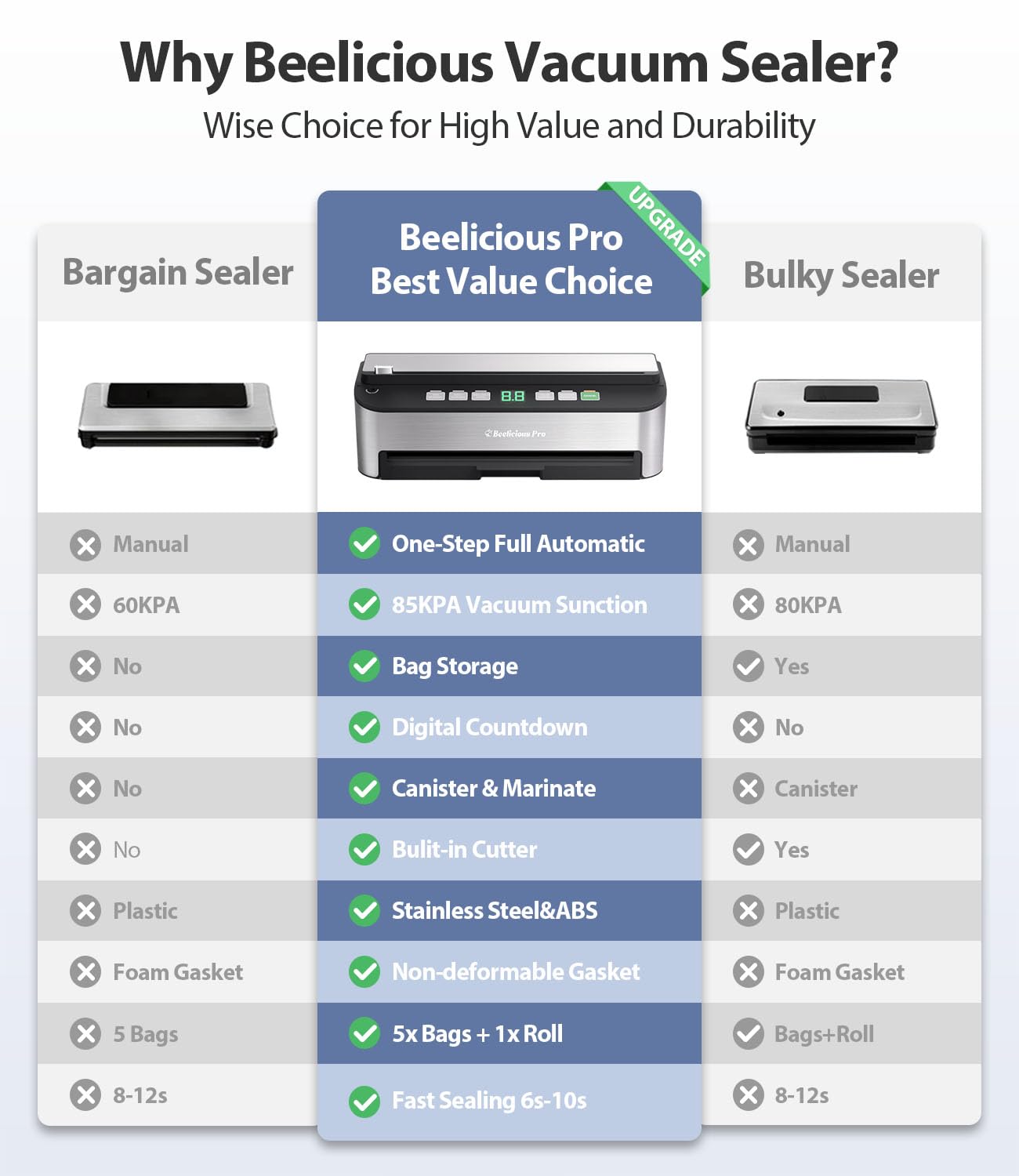 Vacuum Sealer Machine, Beeliciousยฎ 85KPA Fully Automatic 8-IN-1 Food Sealer with Bags Storage, Build-in Cutter, Moist Mode and Air Suction Hose | Digital Countdown | Sous Vide