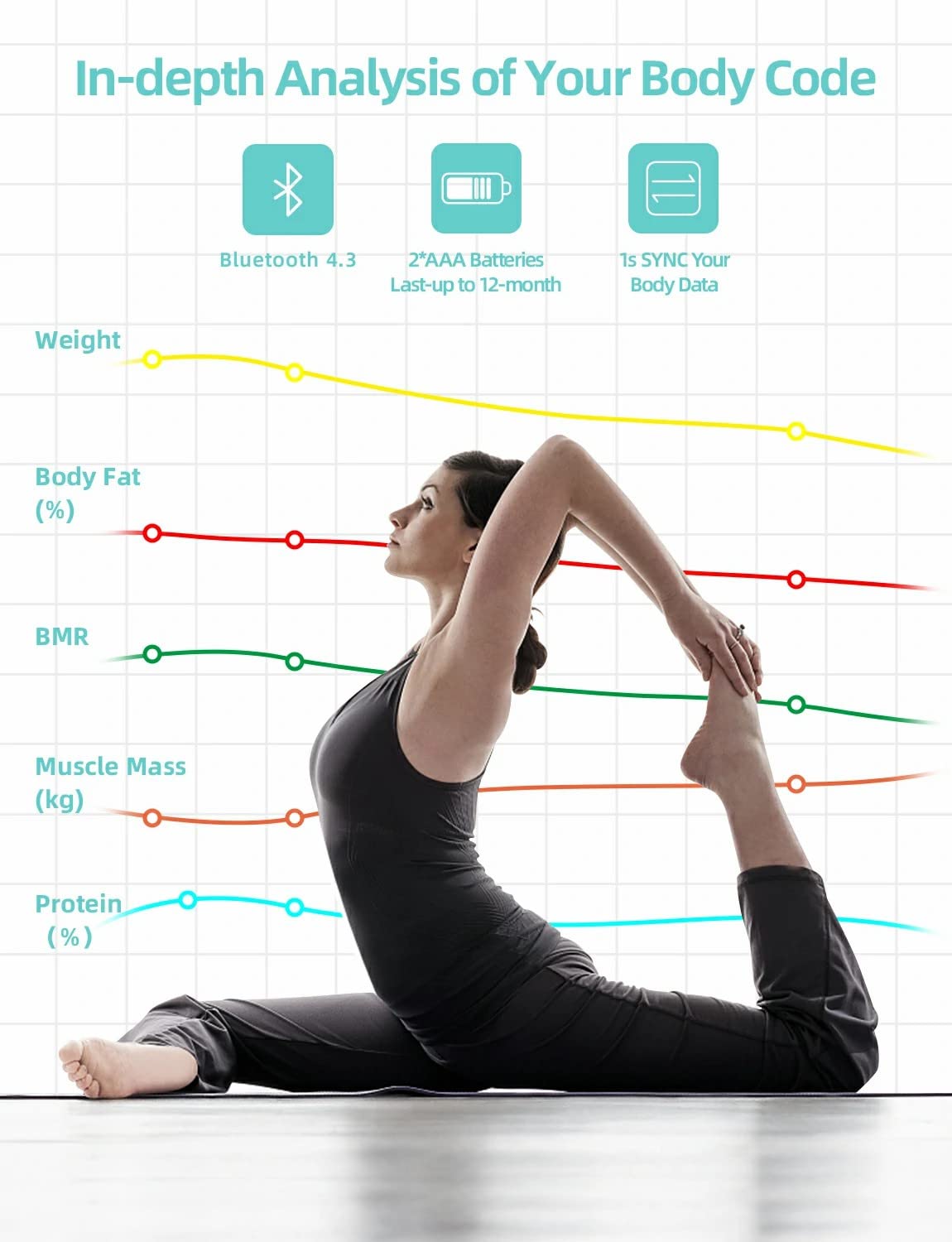 Healthkeep Smart Body Fat Scale with 13 Body Composition Metrics, Smart Digital Bathroom Weighing Scale Compatible with iOS Android, Max 400lbs/180kg, 26 * 26cm