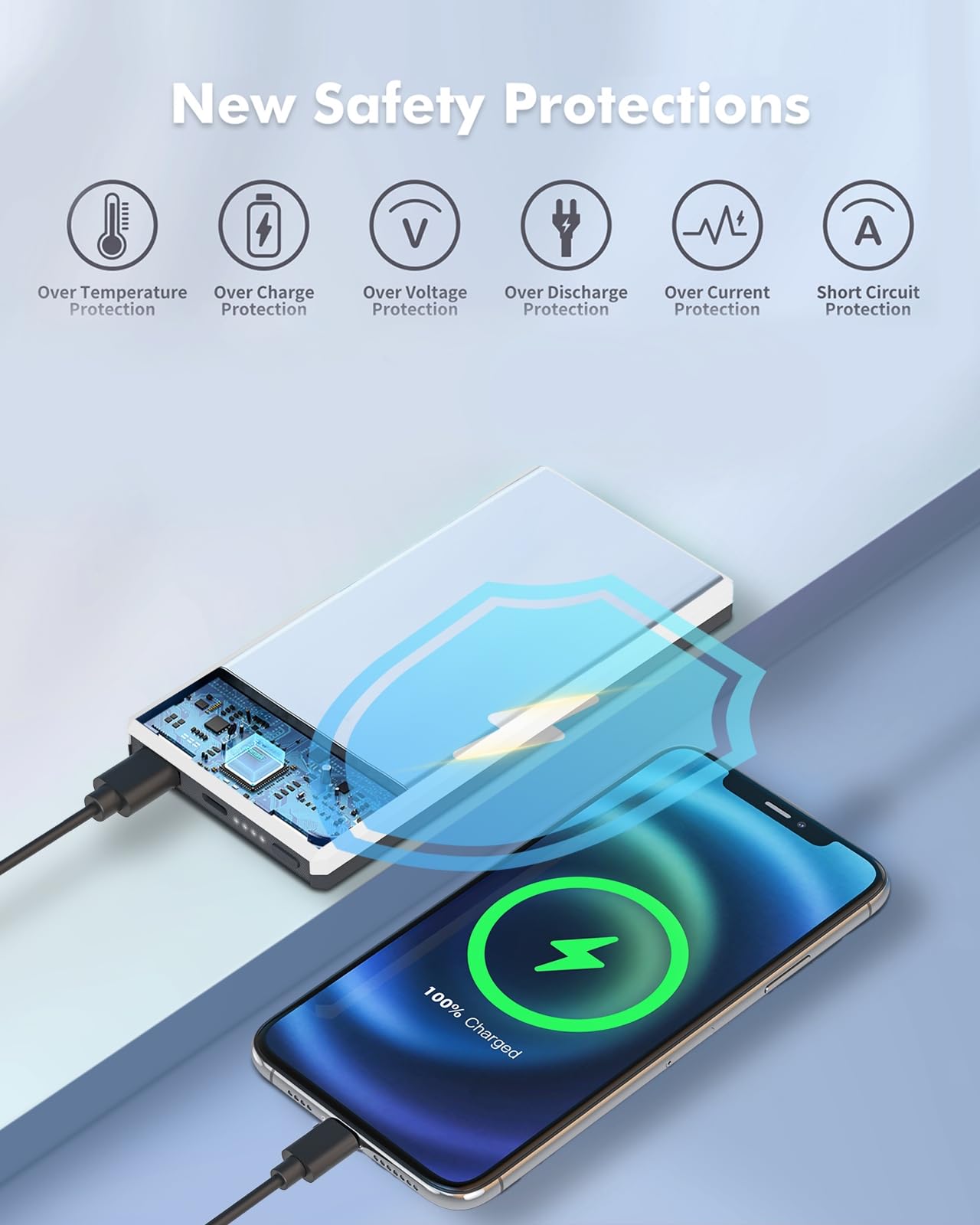 Galeces 10000mAh Fast Charging Power Bank