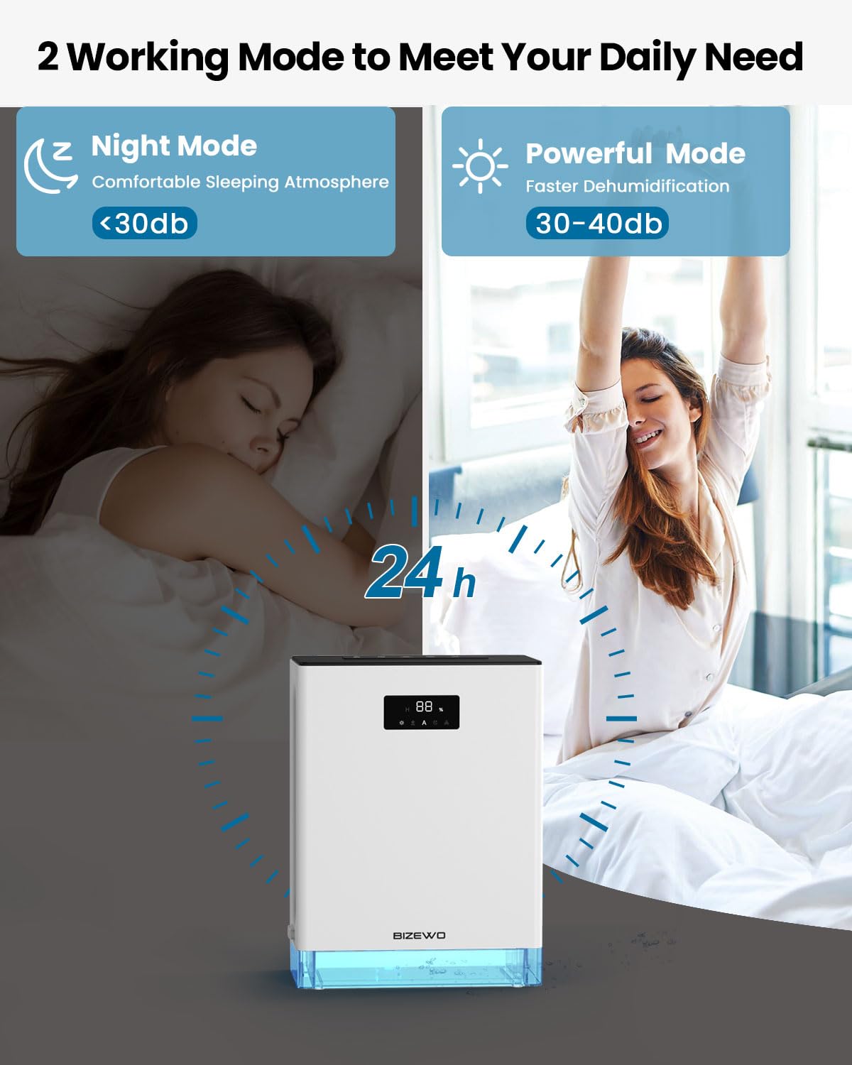 BIZEWO Quiet Dehumidifier for Large Rooms