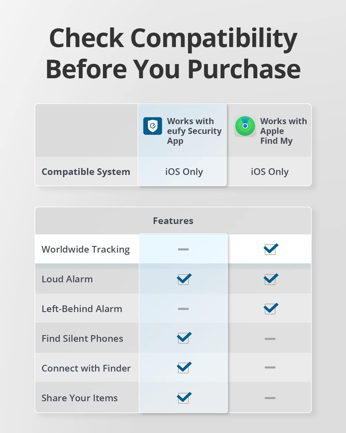 4-Pack eufy Security Bluetooth Trackers for Keys
