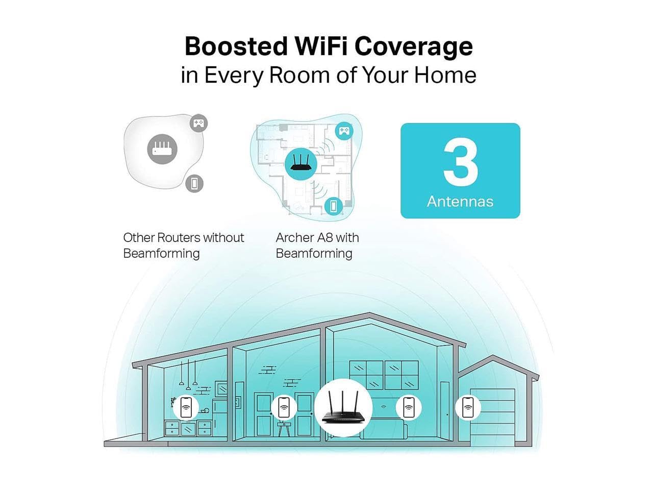 TP-Link AC1900 Dual Band WiFi Router