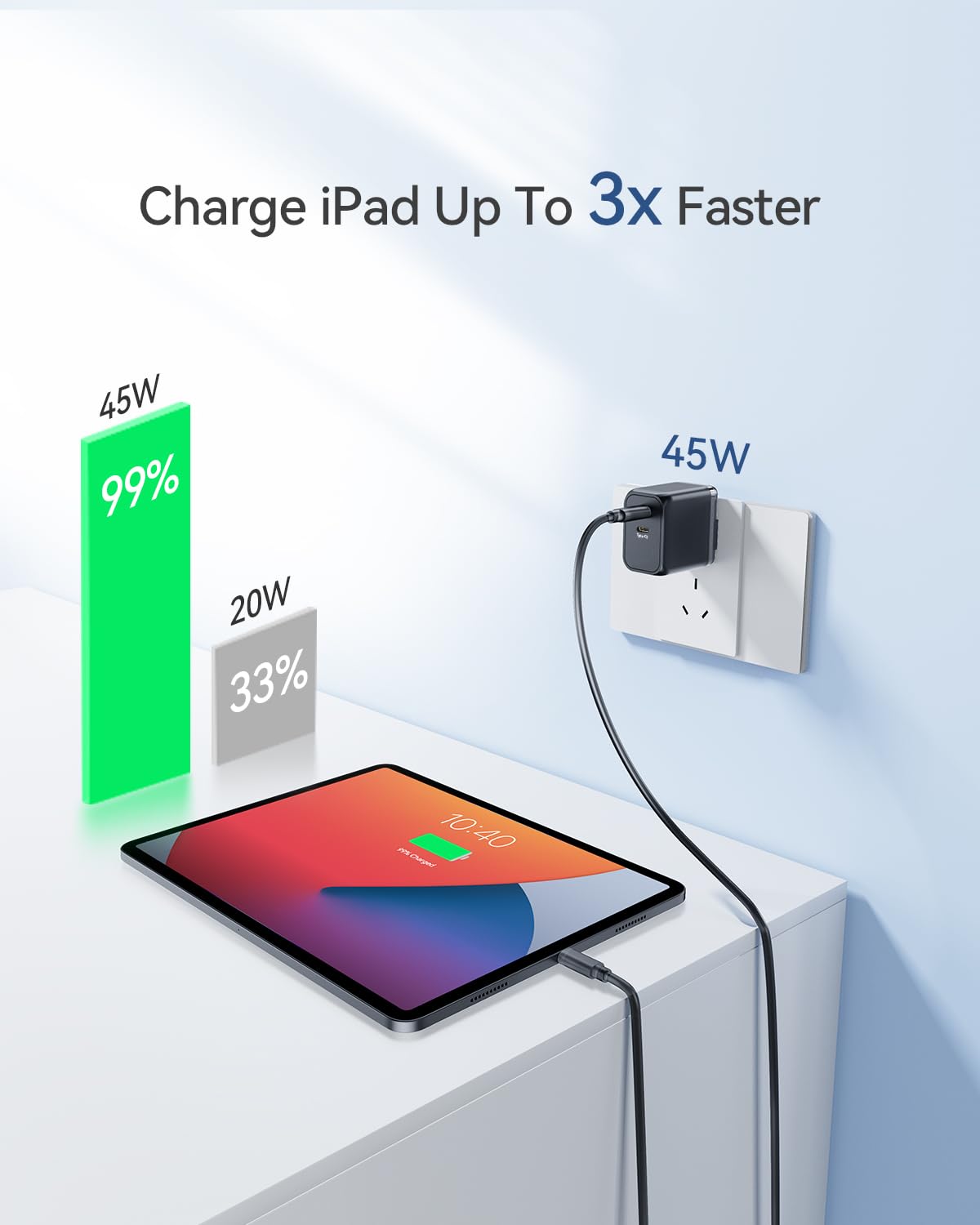 45W K&ZZ USB C Fast Charger