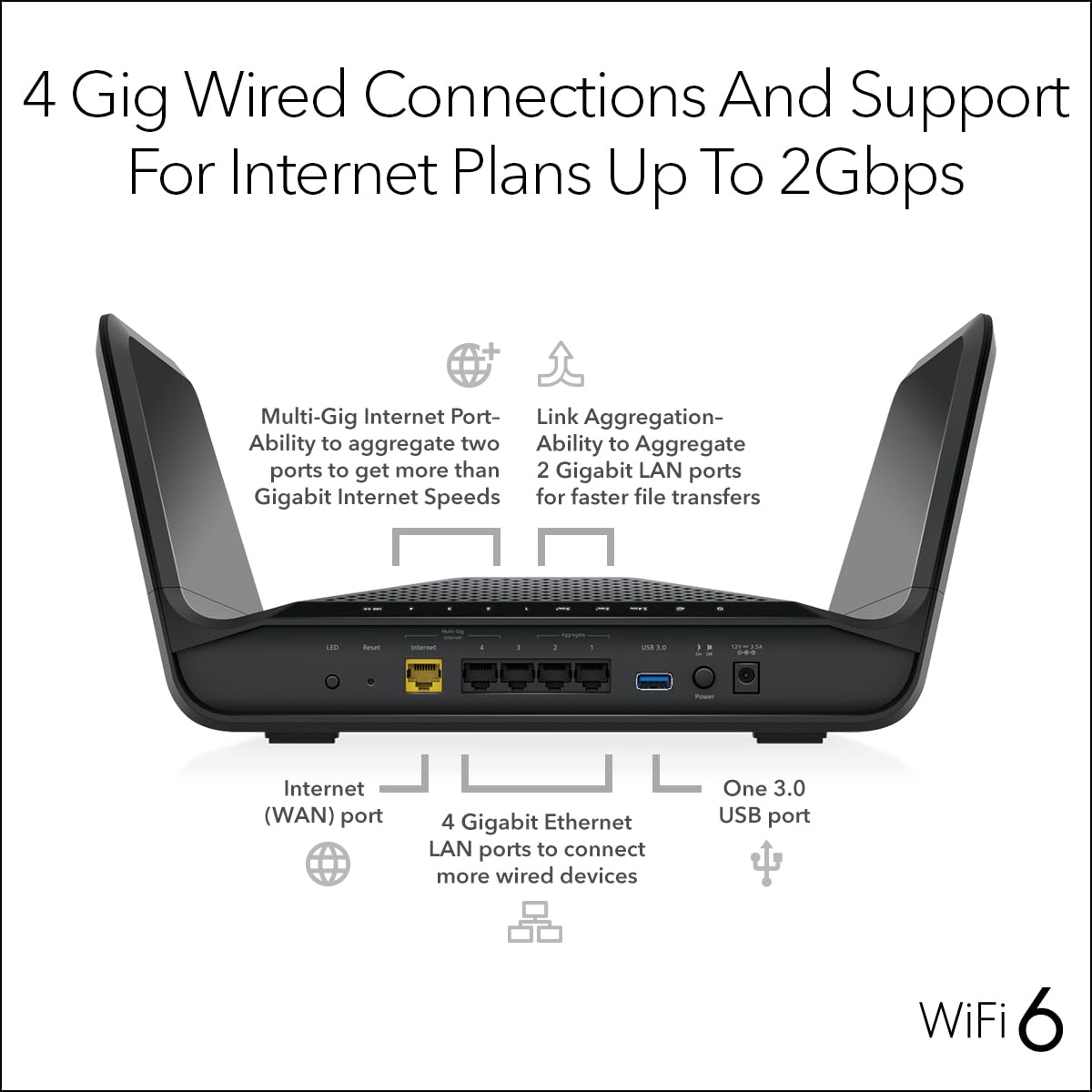 NETGEAR Nighthawk WiFi 6 Router AX6600