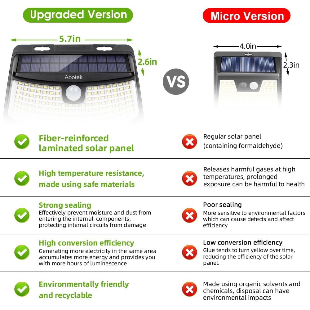 120 LED Solar Motion Sensor Lights Aootek