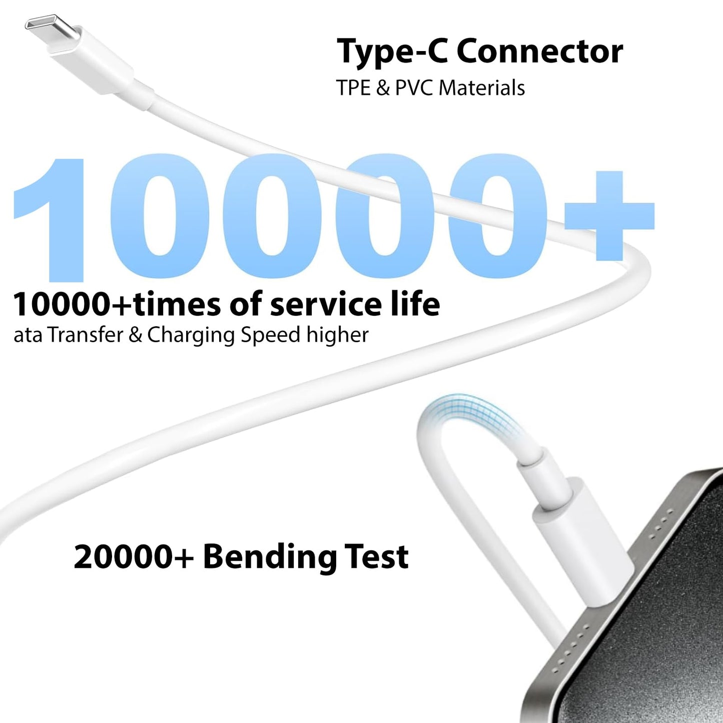 2-Pack 20W Fast USB-C Charger Block