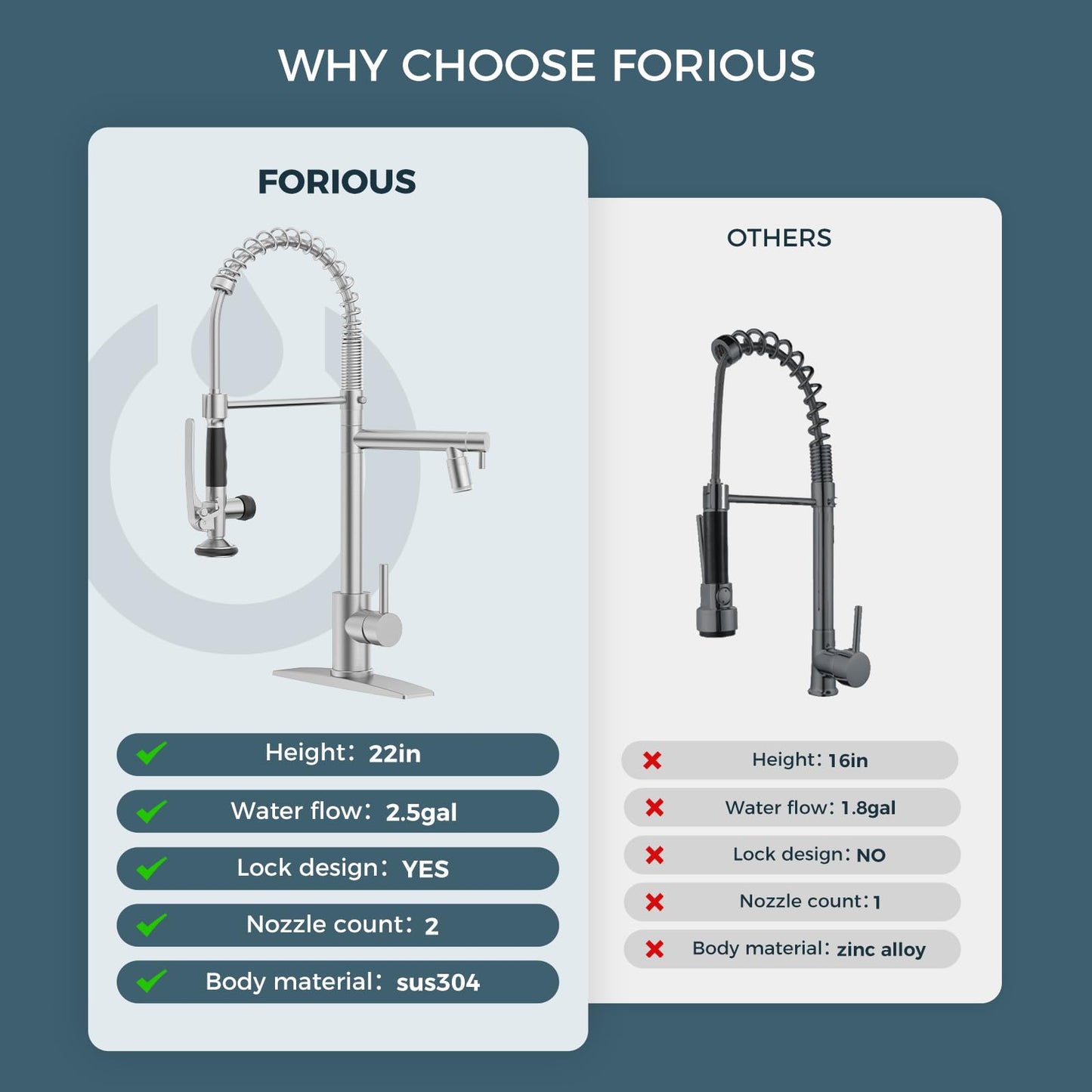 FORIOUS Pull Down Kitchen Faucet with Sprayer