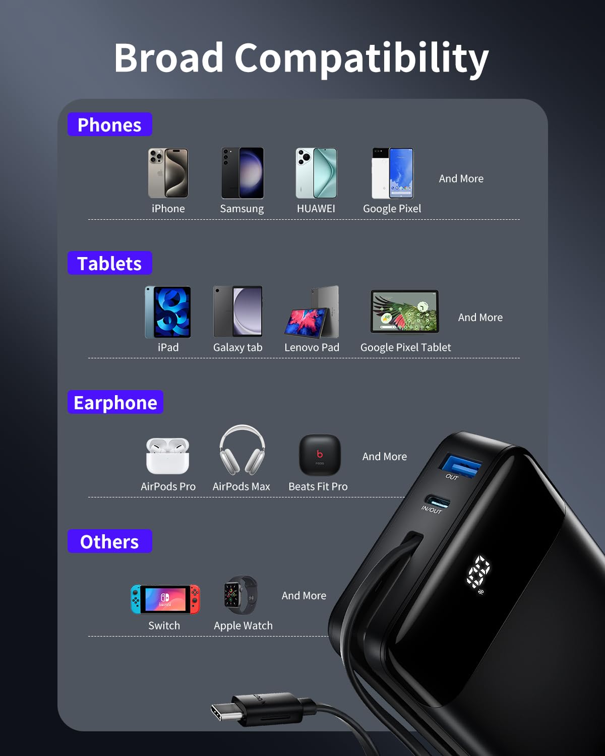 20000mAh High-Speed Power Bank with USB-C Cable