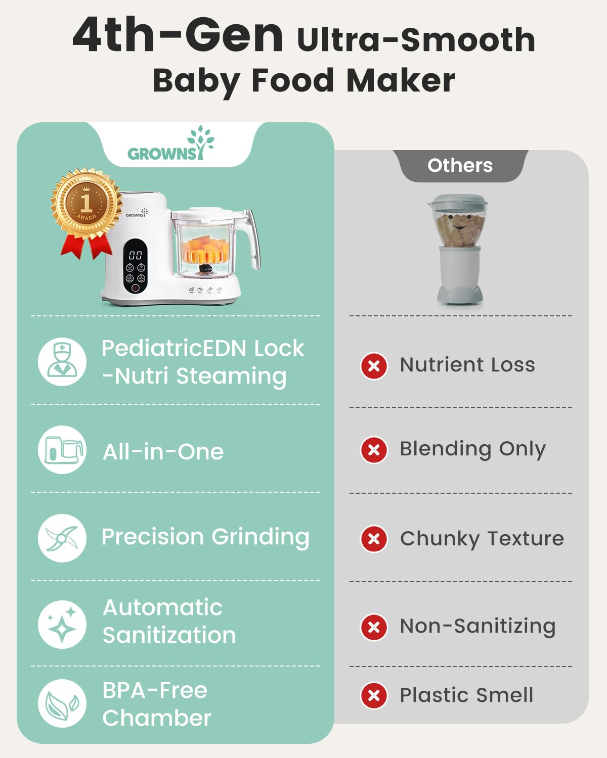 Baby Food Maker with Steam Basket by GROWNSY