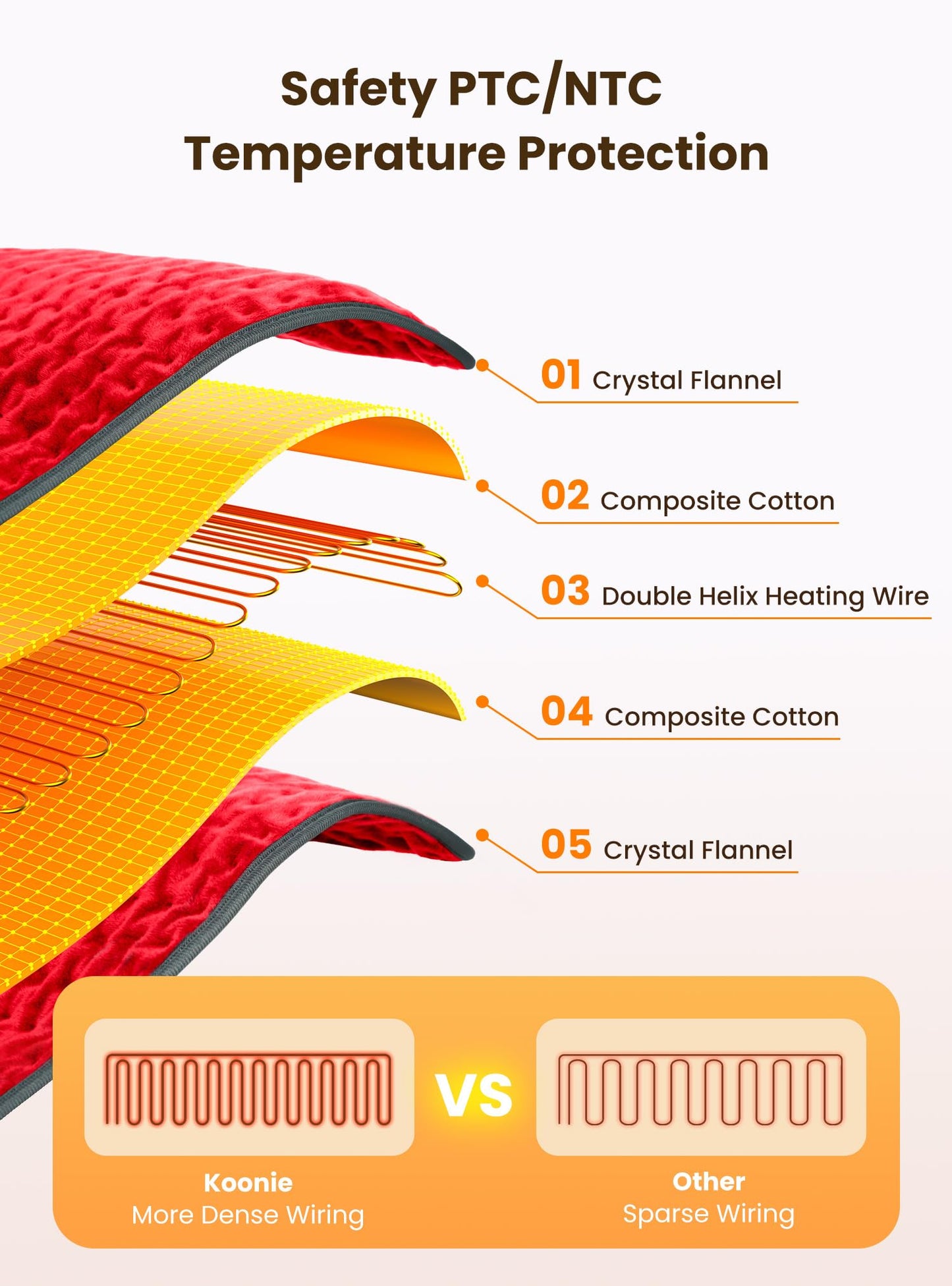 Large Electric Heating Pad for Pain Relief