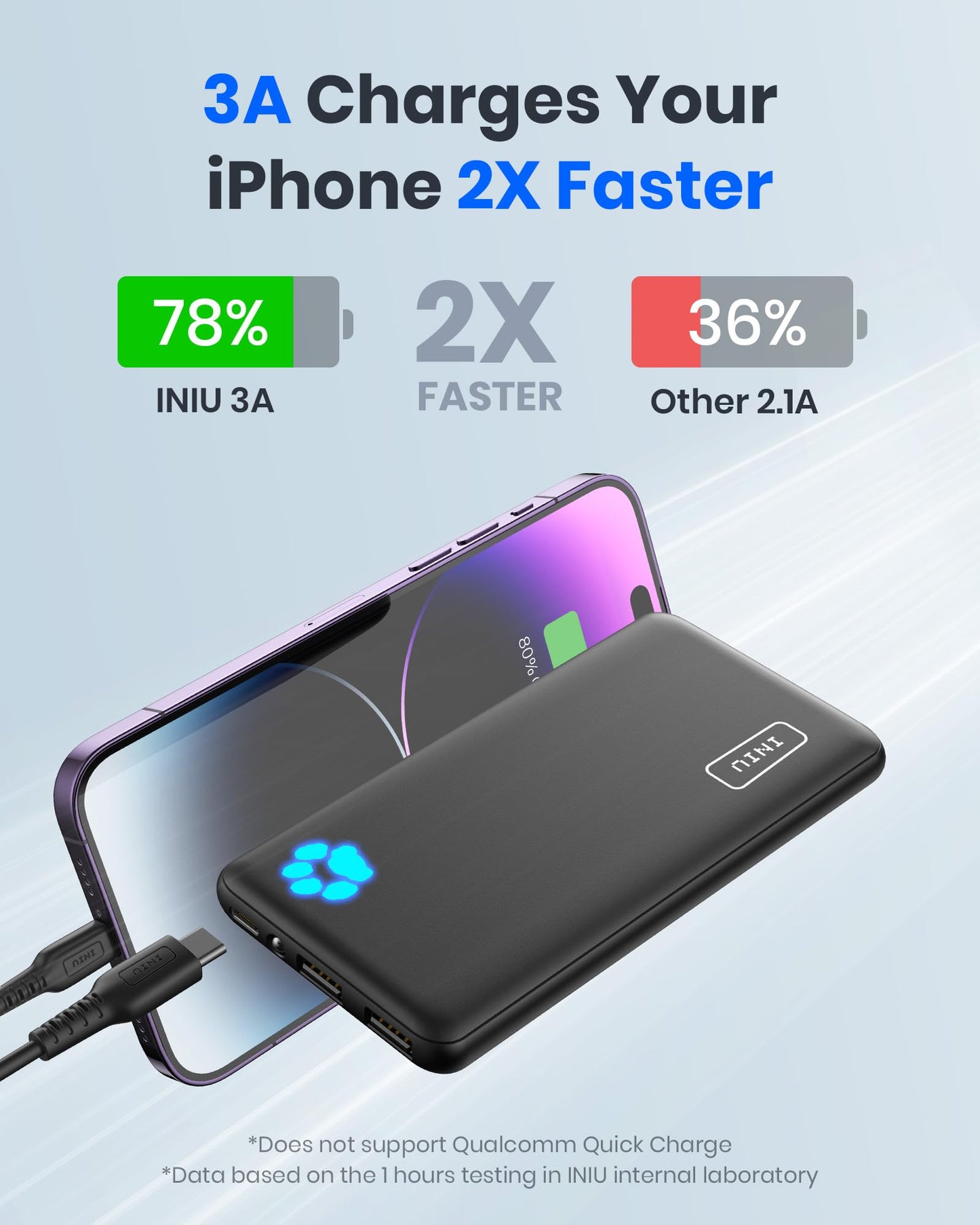 INIU 10000mAh Slim Power Bank with USB-C