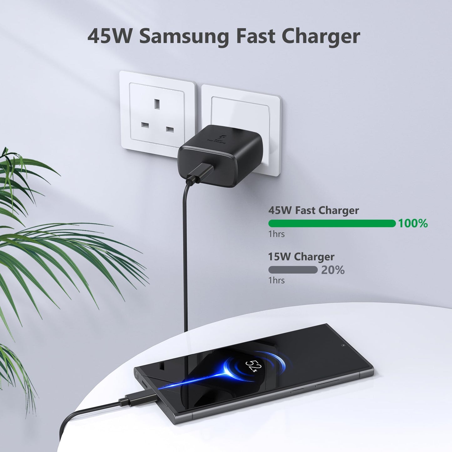 45W Fast Charger with 6FT USB C Cable 2Pack