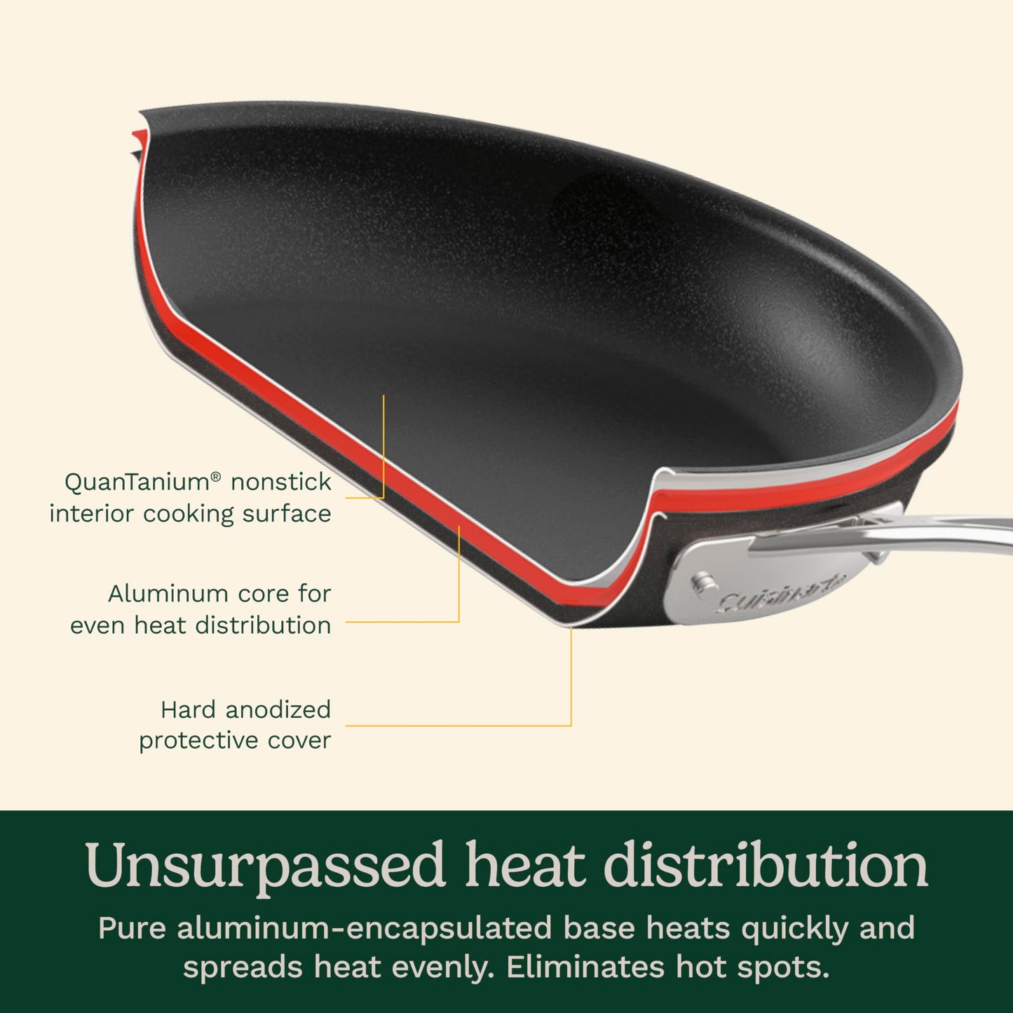 Add 2 to Your Cart! Cuisinart 17-Piece Nonstick Cookware Set