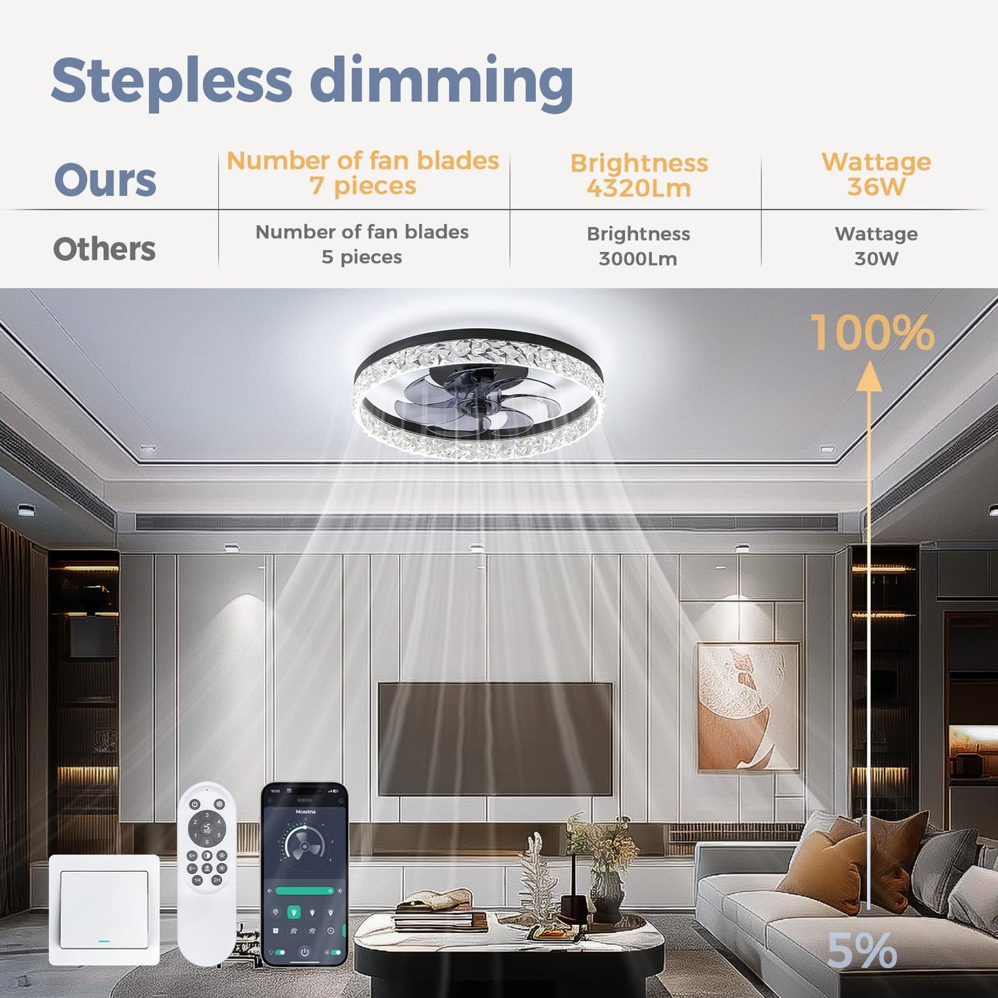 Flush Mount Black Ceiling Fan with Remote Light