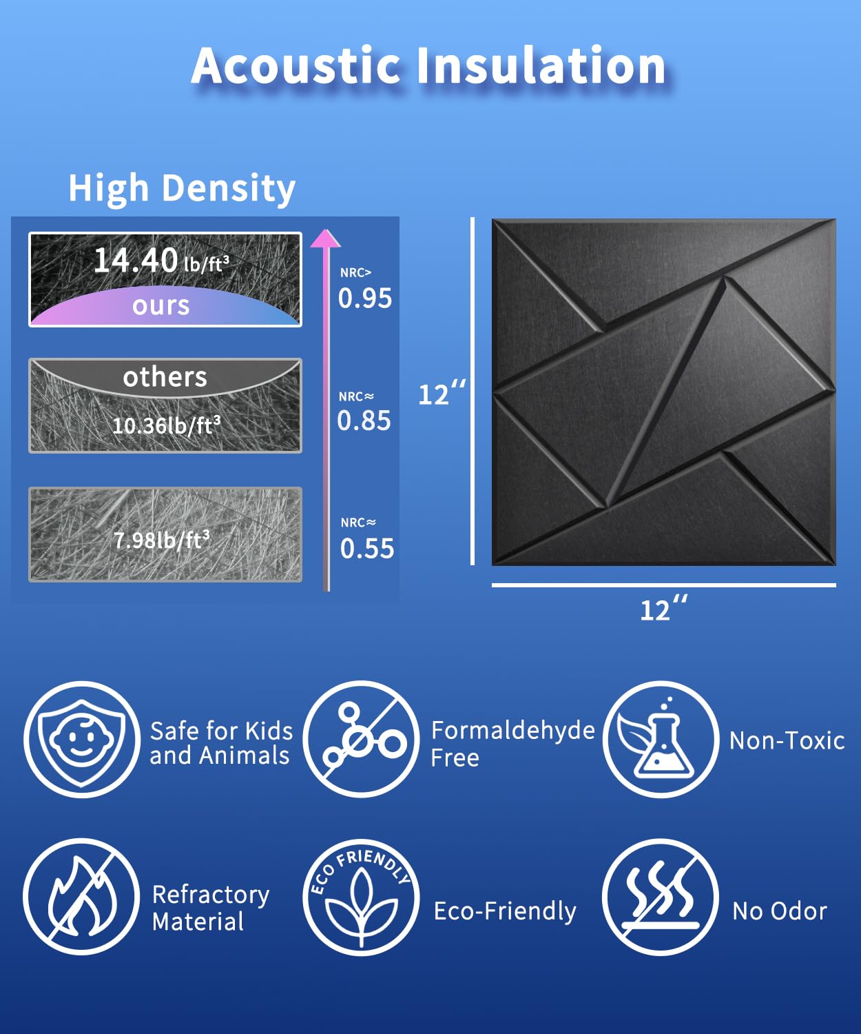 12 Pack Sound Proof Foam Wall Panels
