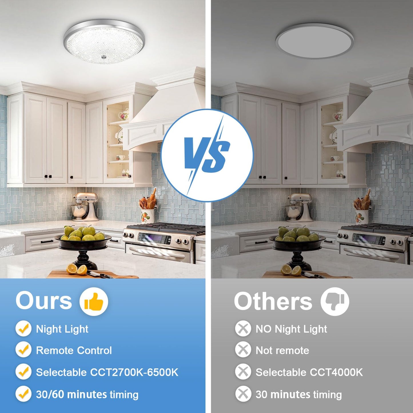40W Adjustable LED Flush Mount Ceiling Light