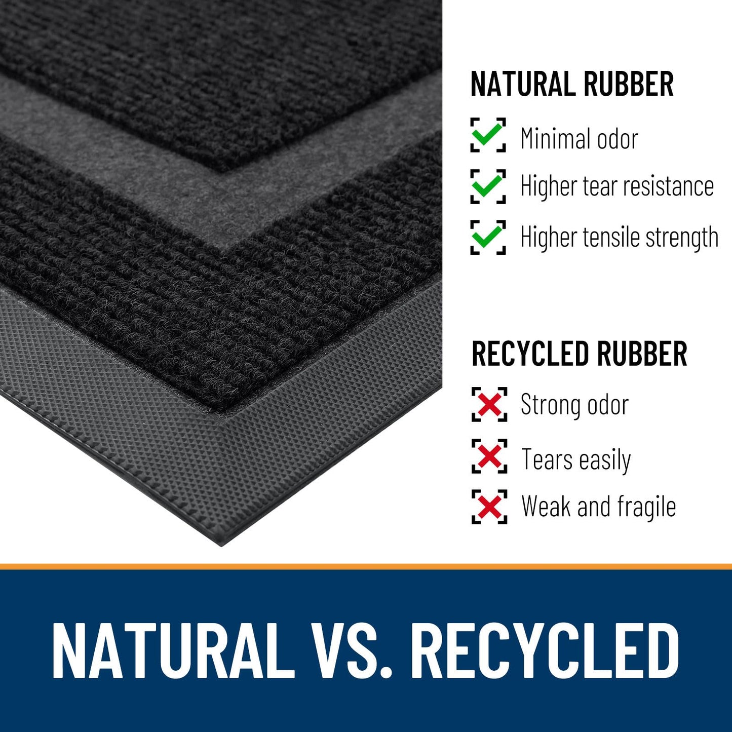 Indoor Outdoor Waterproof Doormat by OLANLY