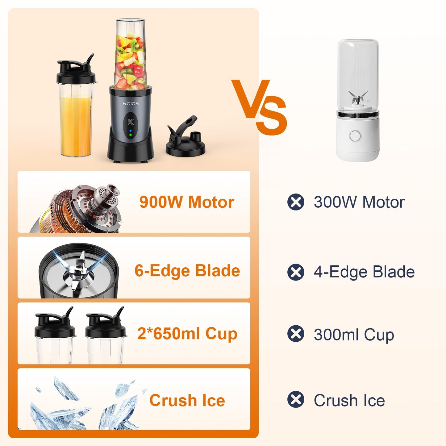 900W Personal Blender with 2 Portable Cups