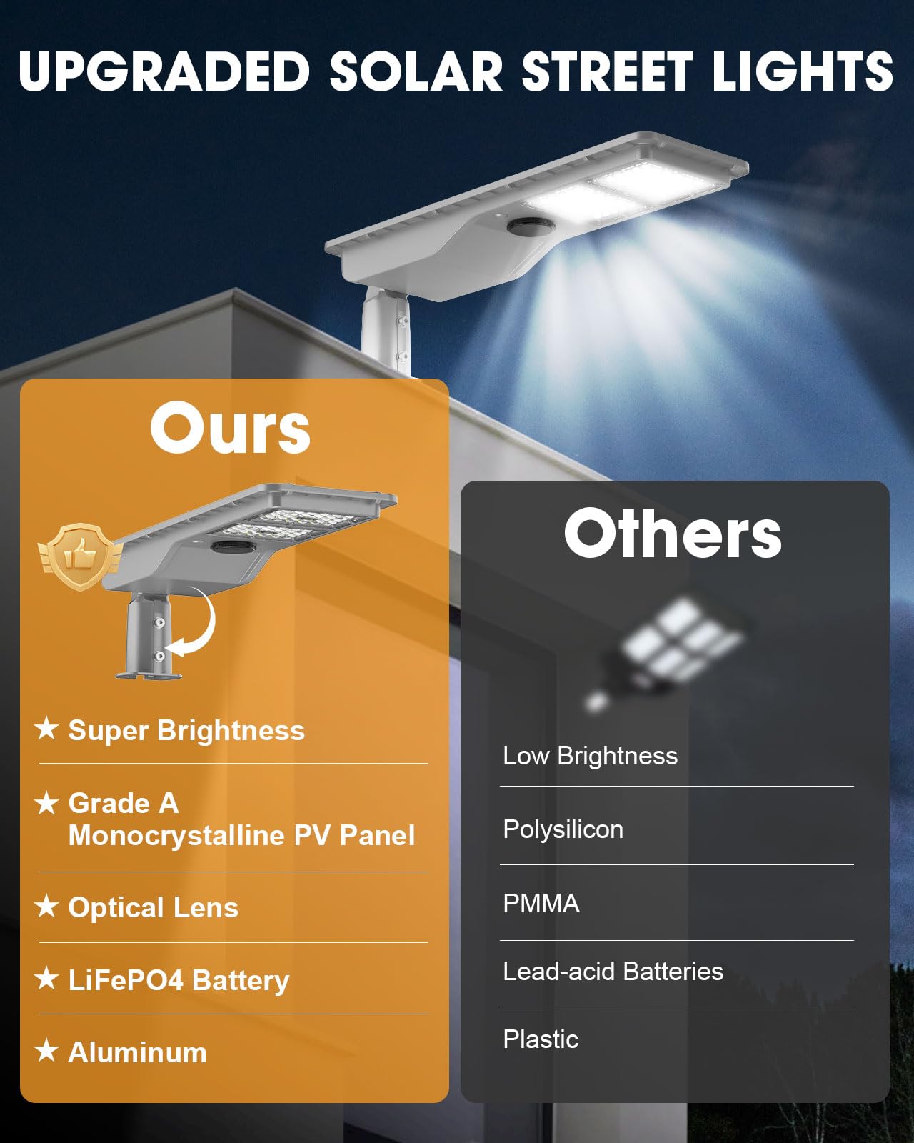 7000W Solar Street Light with Motion Sensor