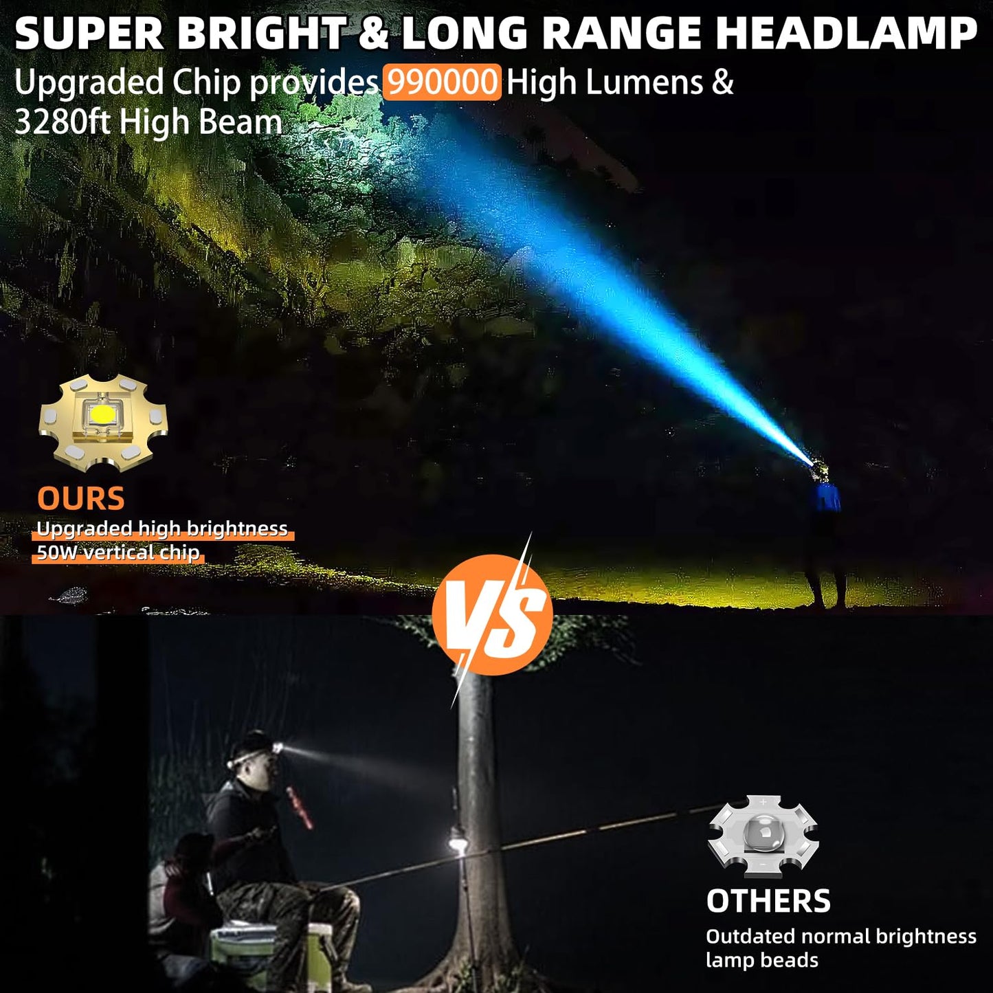990000lm LED Rechargeable Headlamp for Outdoor Use