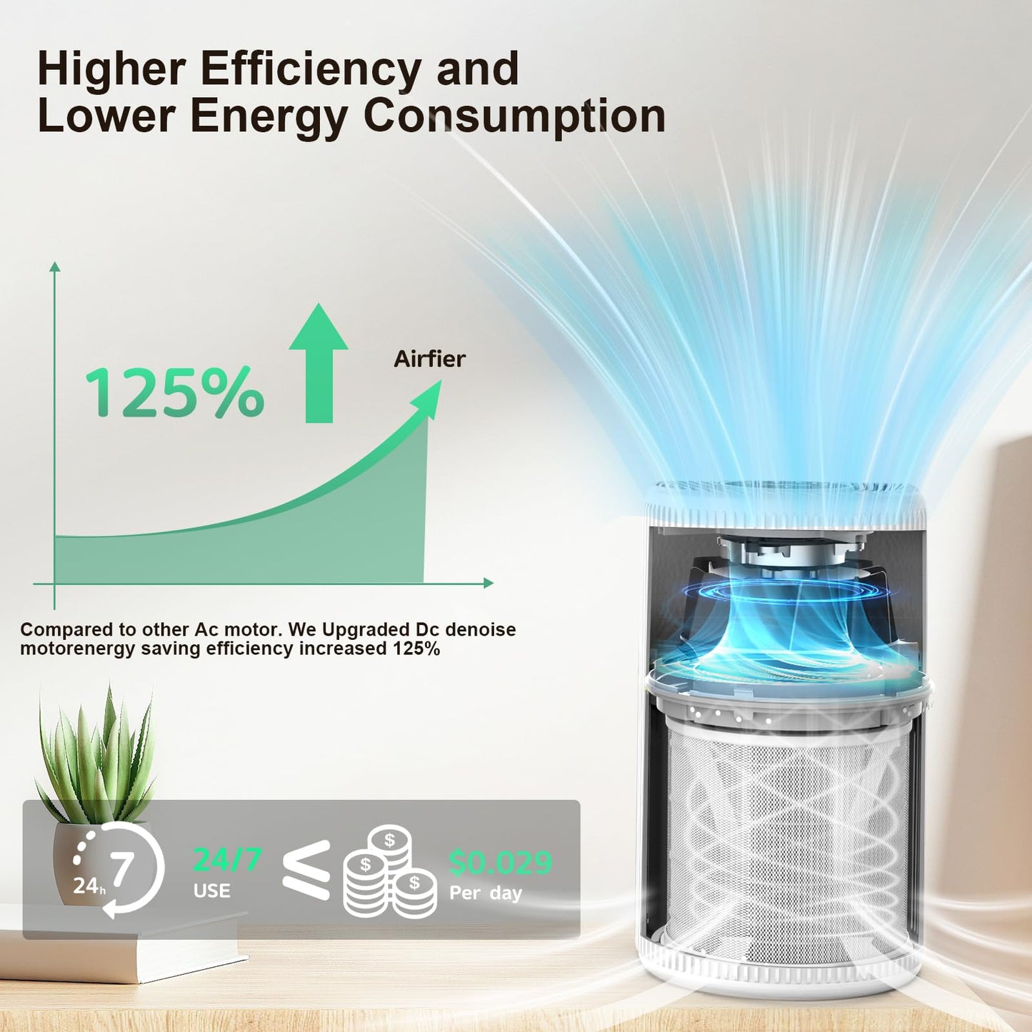 1,300 Ft HEPA Air Purifier for Home Odors