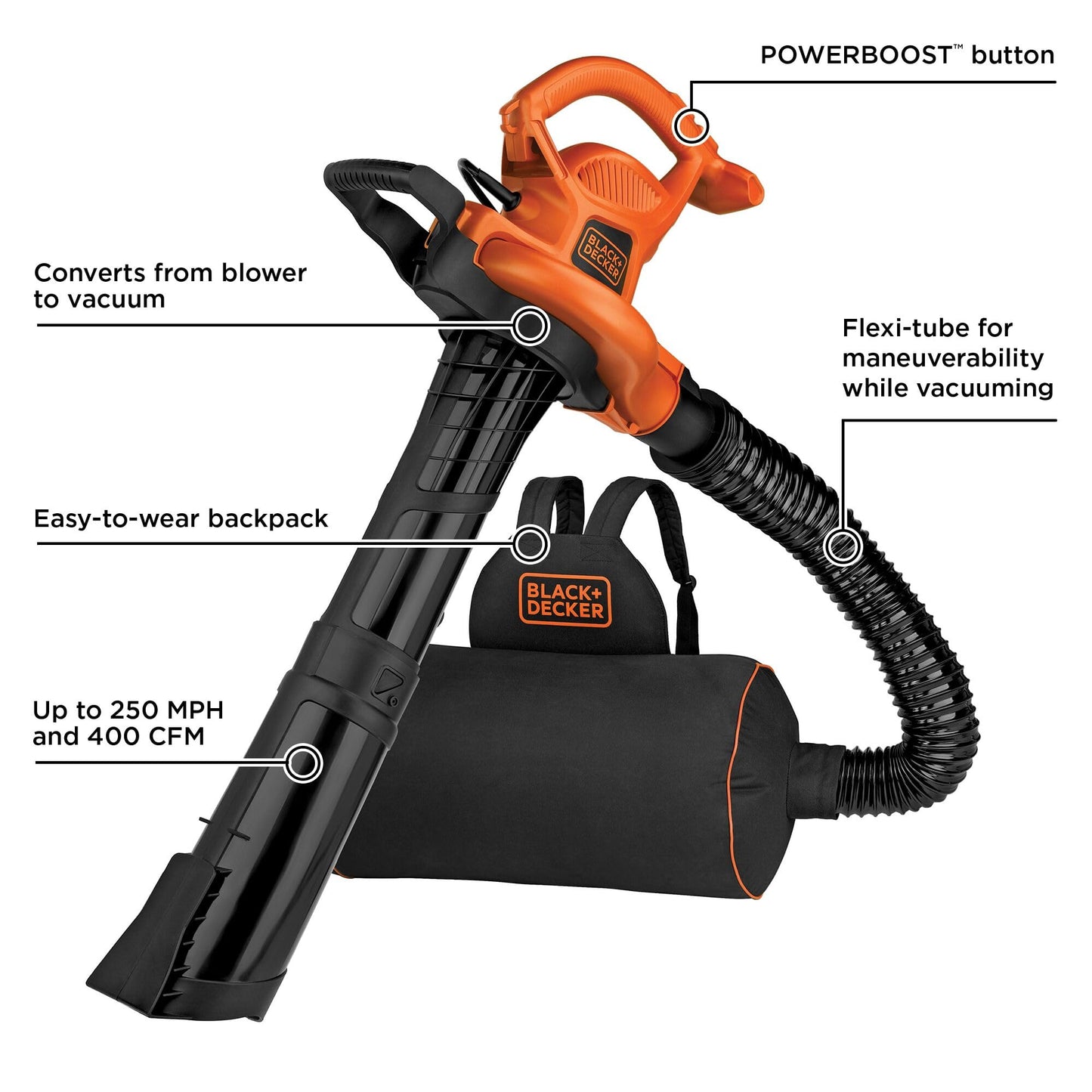 BLACK+DECKER 3-in-1 Leaf Blower Vacuum Mulcher