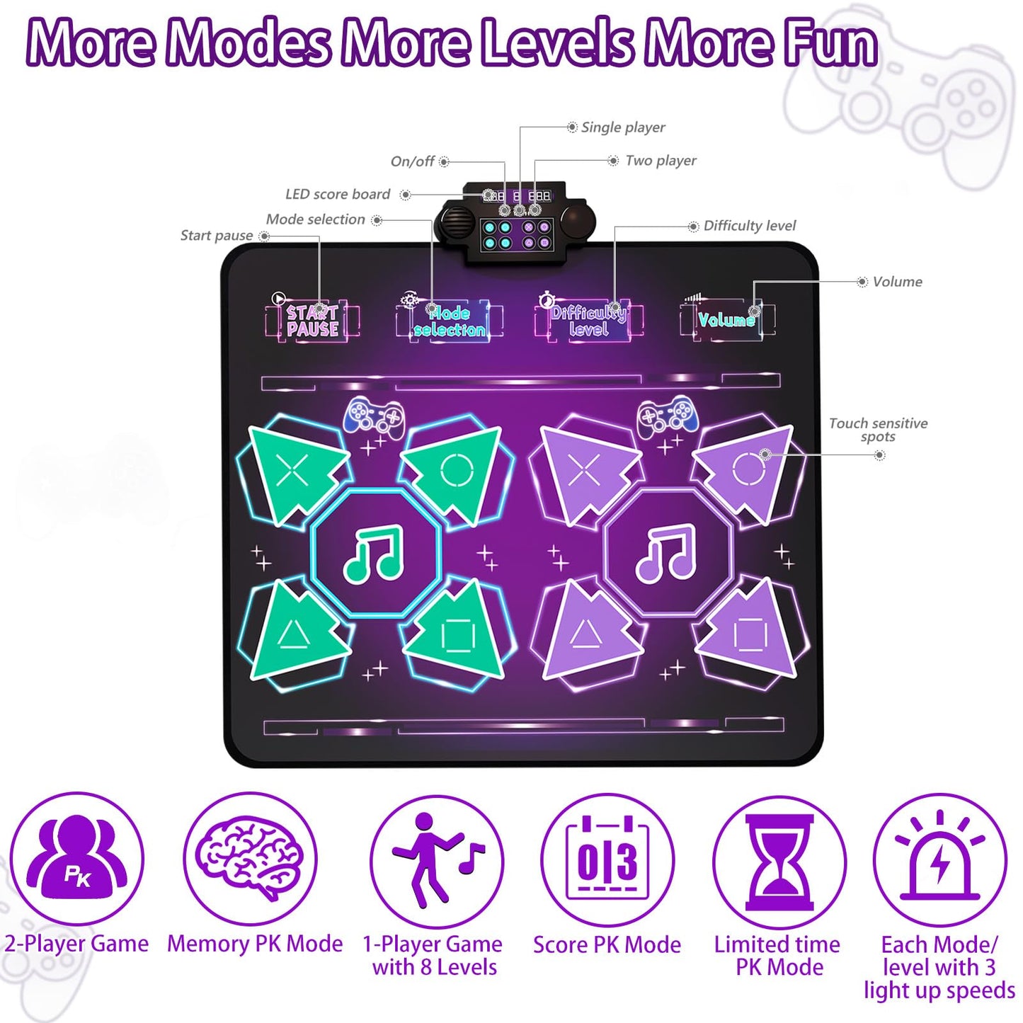 Kids Dance Mat - 2-Player Electronic Floor Game