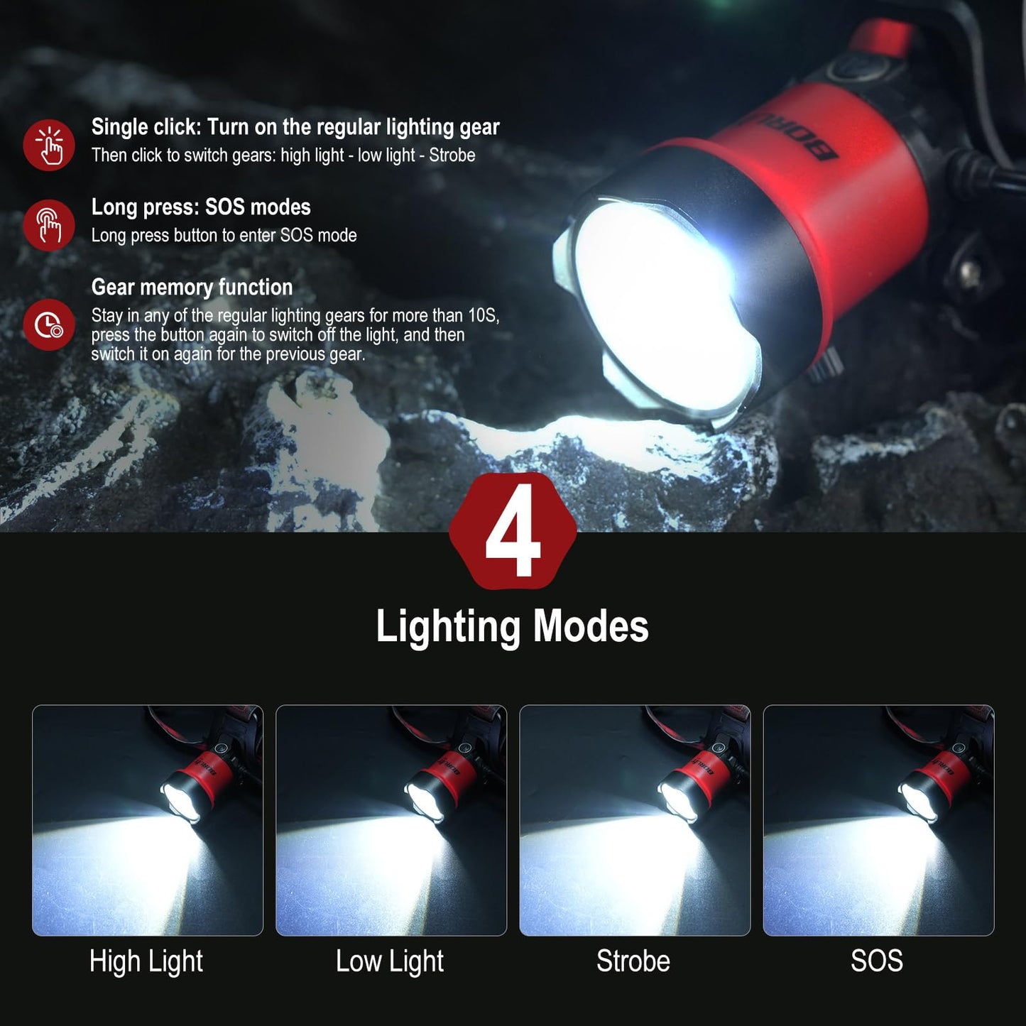 BORUIT LED Rechargeable Headlamp with 4 Modes