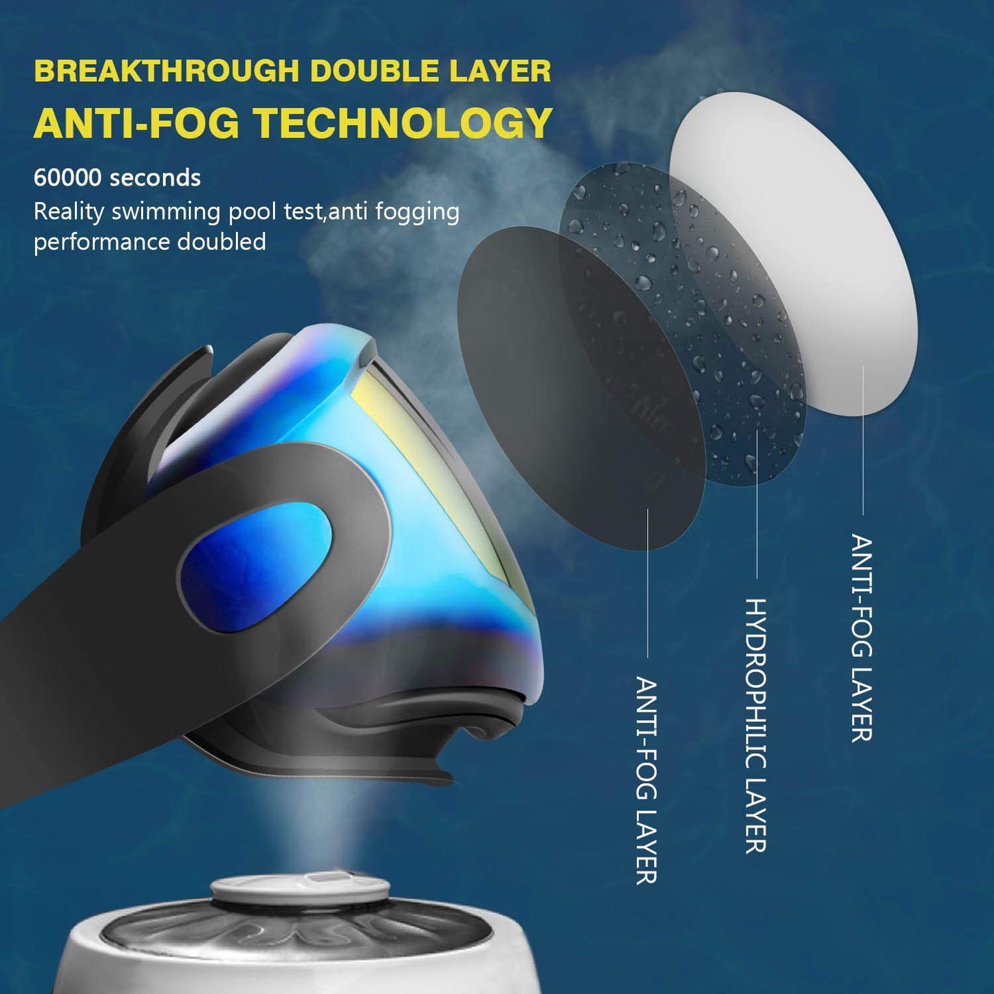Wide View Anti-Fog Swim Goggles for Adults