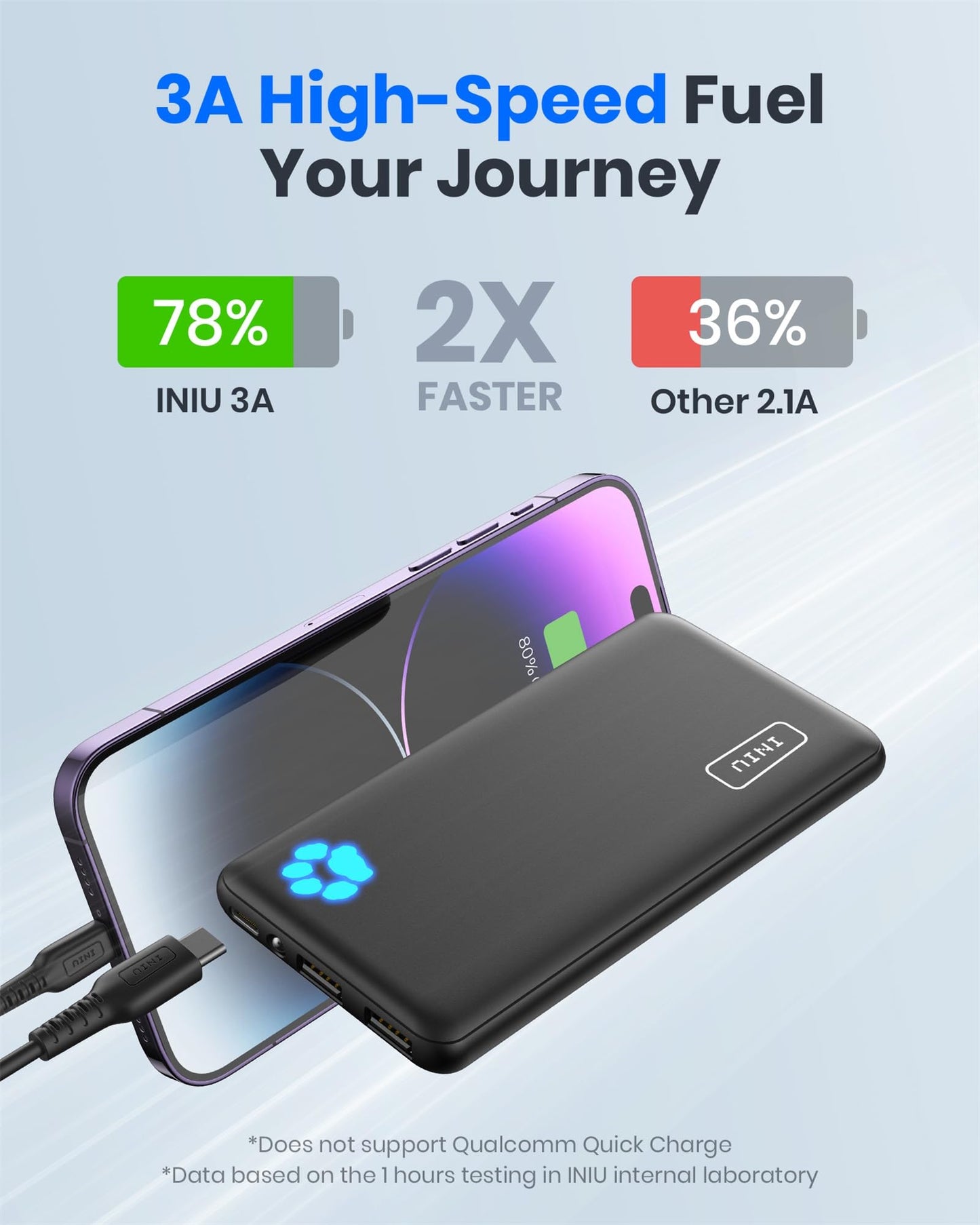INIU 10000mAh Slim Power Bank with USB C