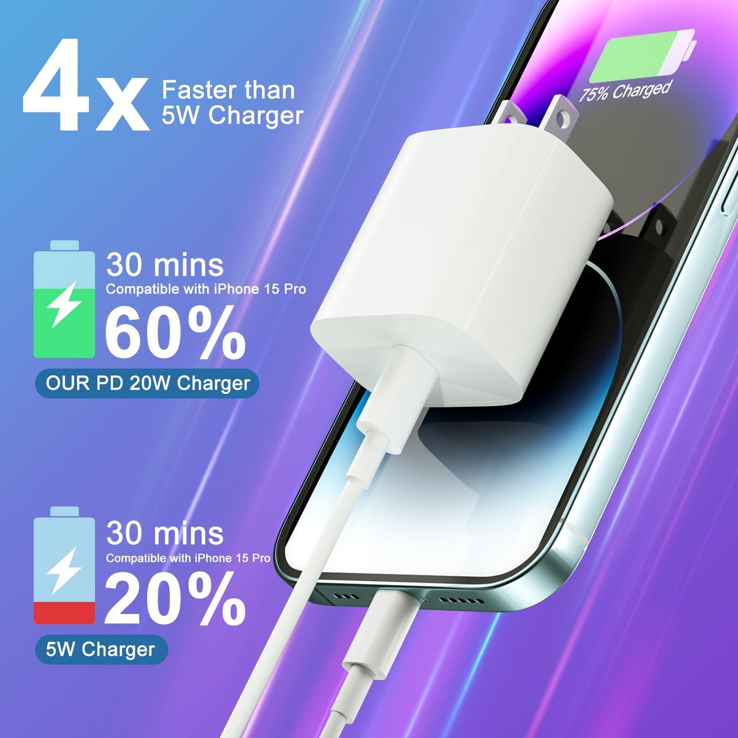 20W PD Fast Charger 3-Pack with Cables