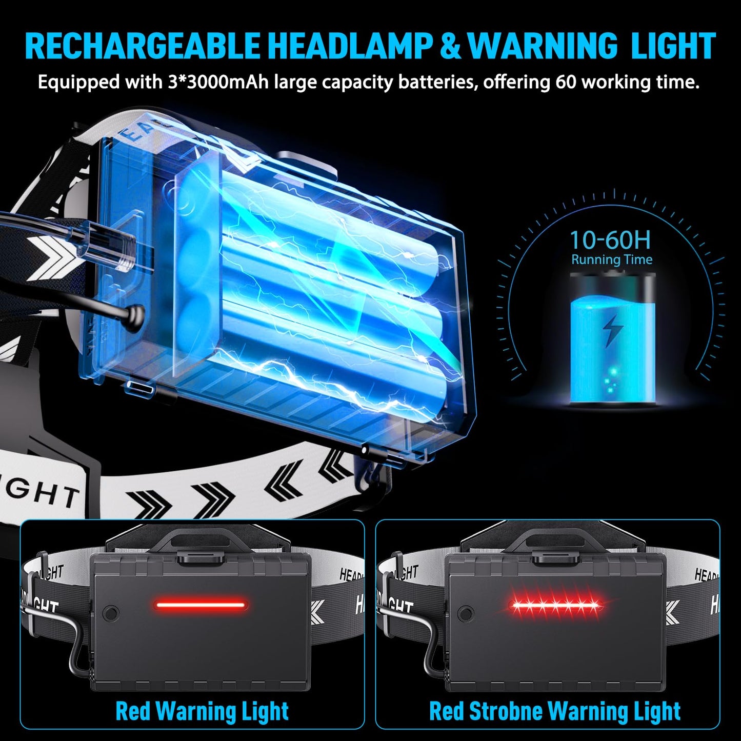 990000 Lumen Rechargeable LED Headlamp, Waterproof