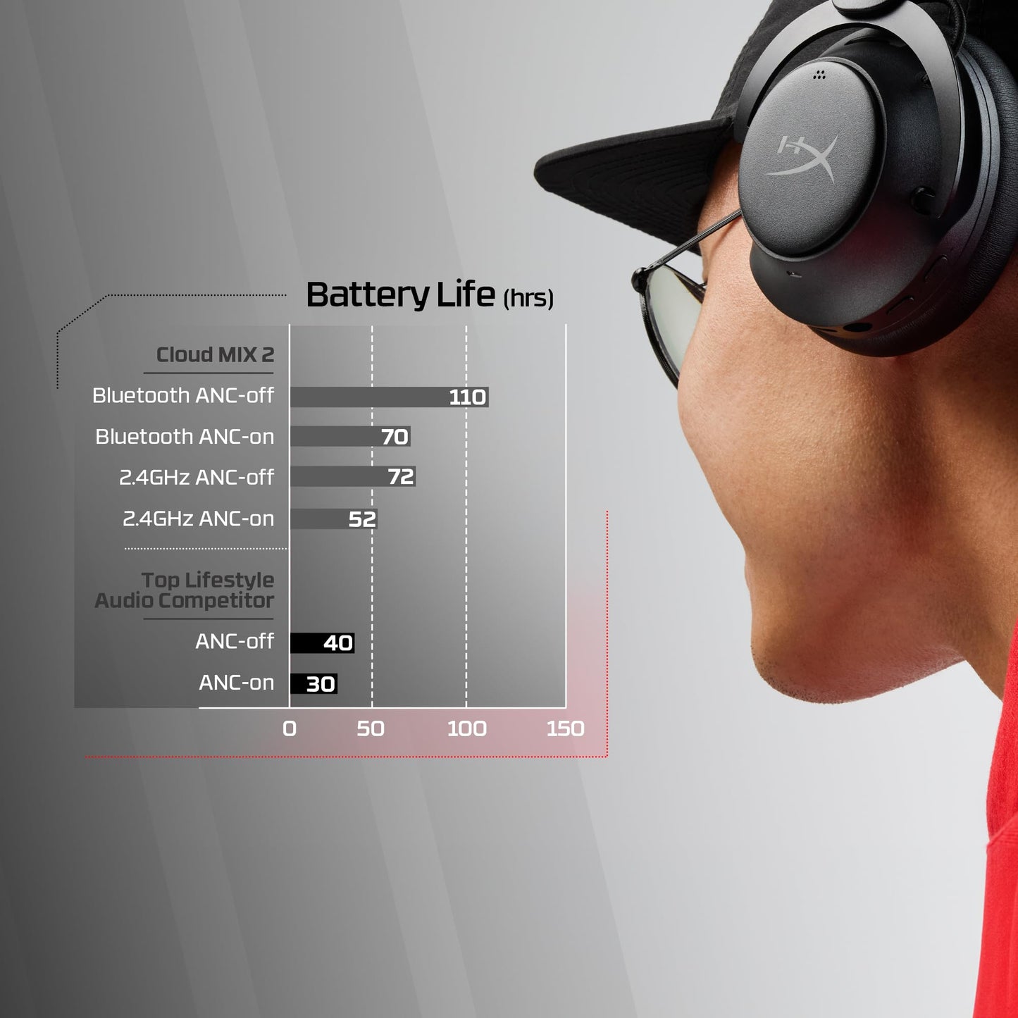 HyperX Cloud Mix Wireless Headphones with ANC