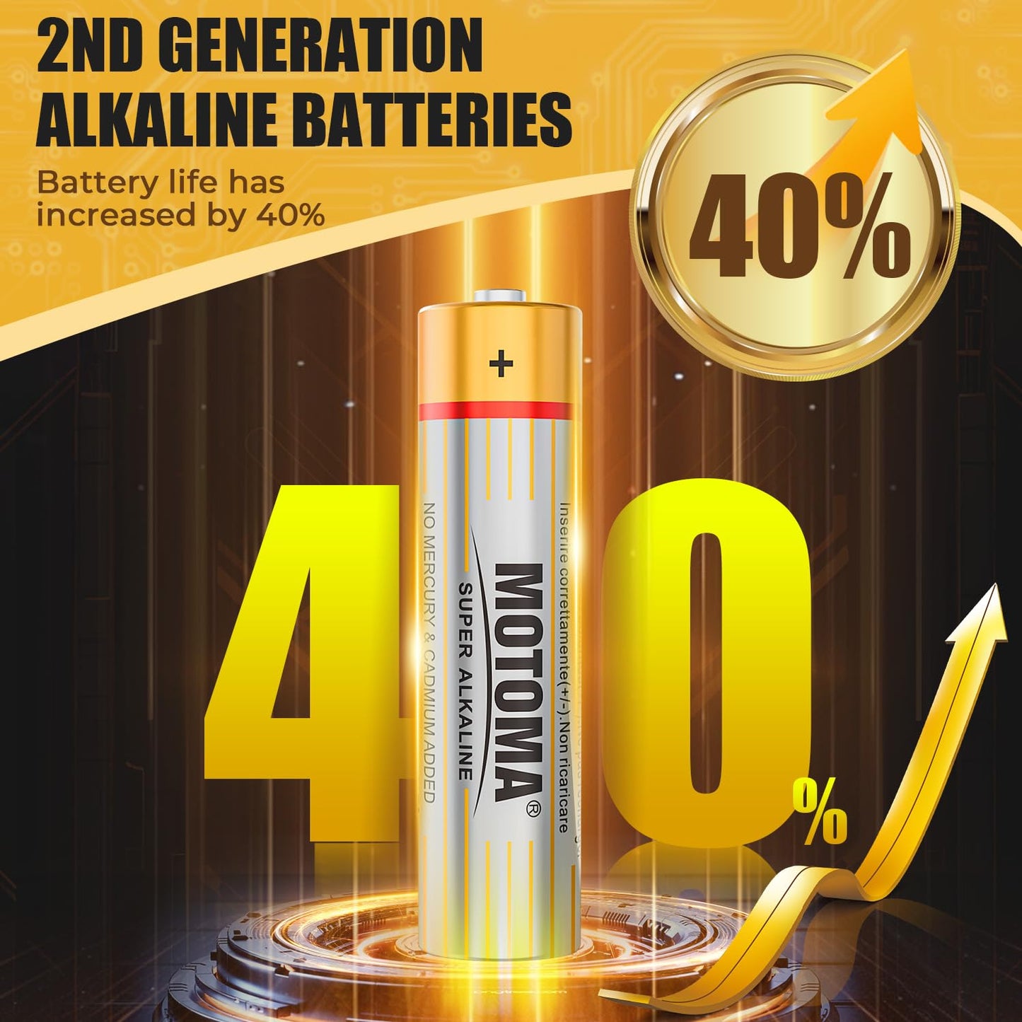 24 Pack MOTOMA AAA Alkaline Batteries