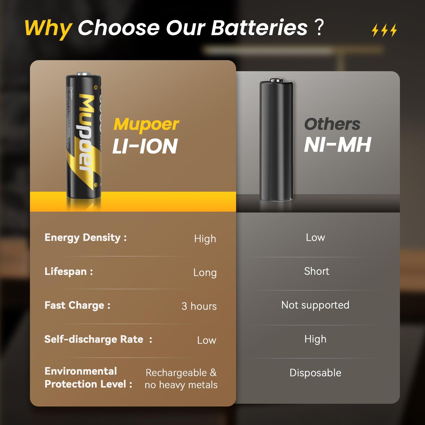 2 Pack Rechargeable AA Lithium Batteries Mupoer
