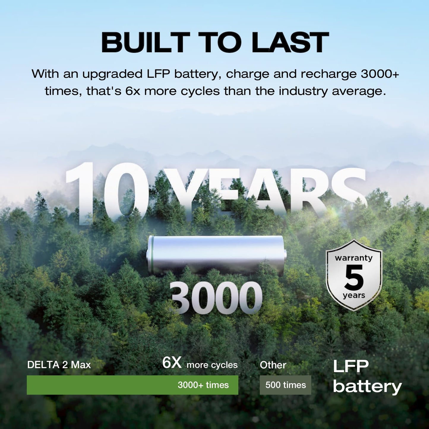 2400W EF ECOFLOW Portable Power Station for Home