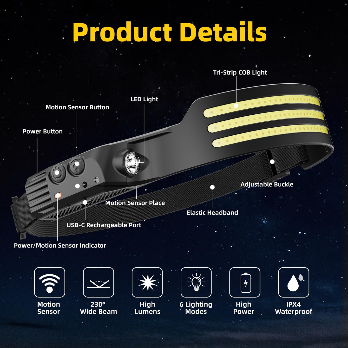 2 Pack Headlamp Rechargeable LED Flashlight for Work