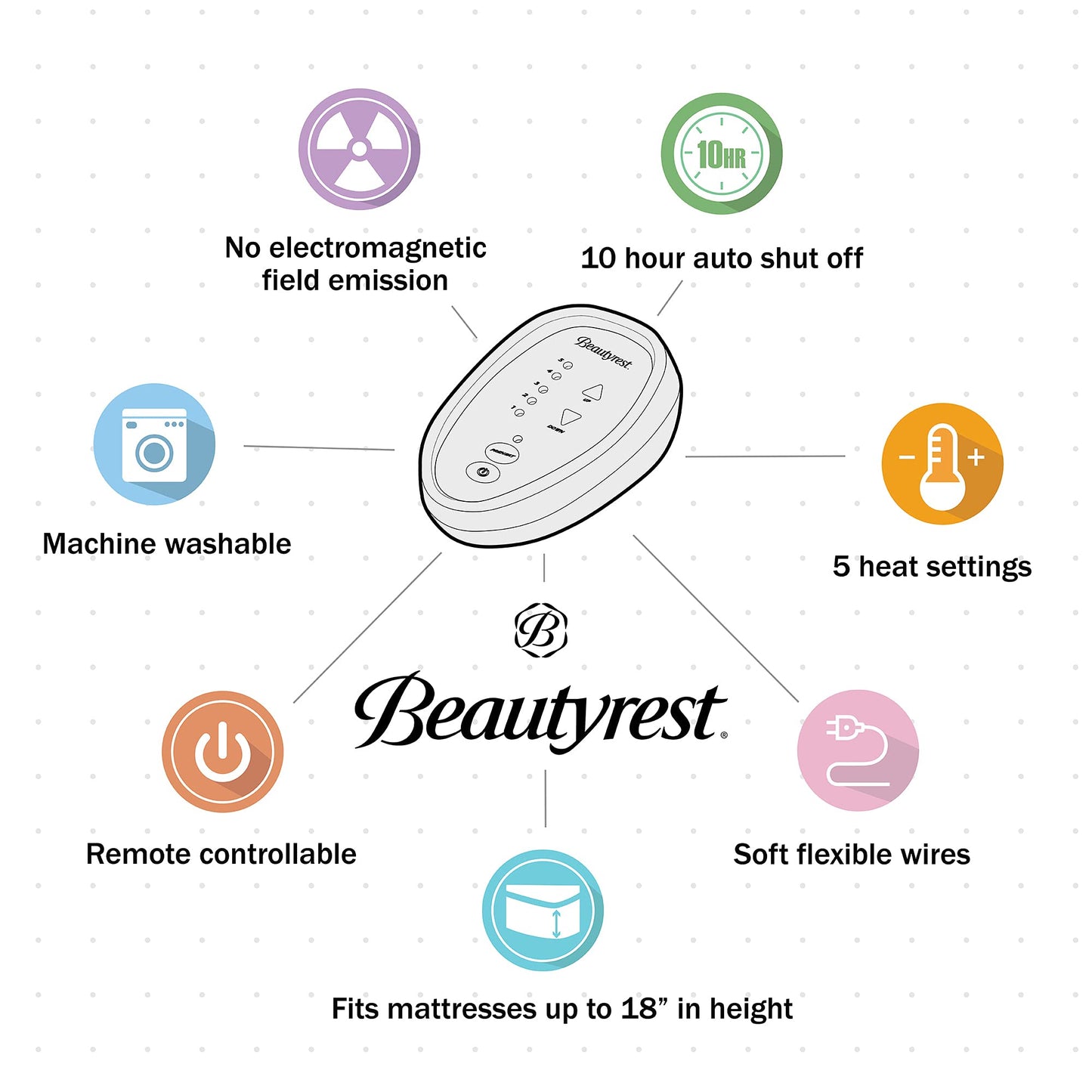 Beautyrest Heated Mattress Pad with 5 Heat Settings