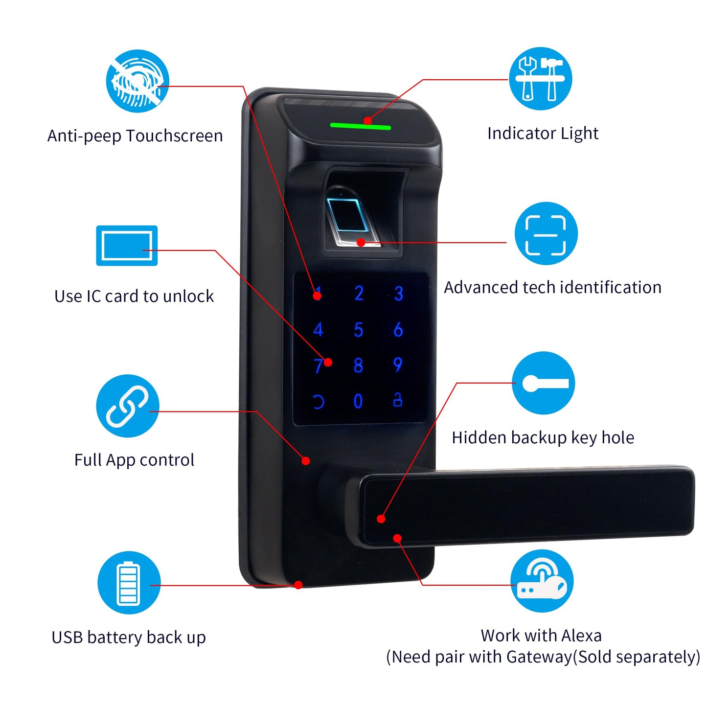 HARFO Keyless Smart Fingerprint Door Lock