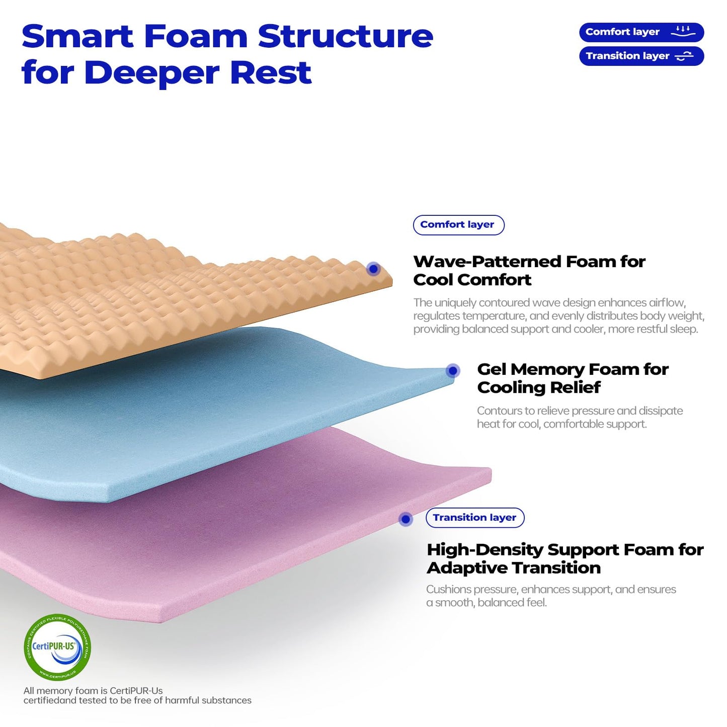 10 Inch Queen Hybrid Mattress with Zoned Support