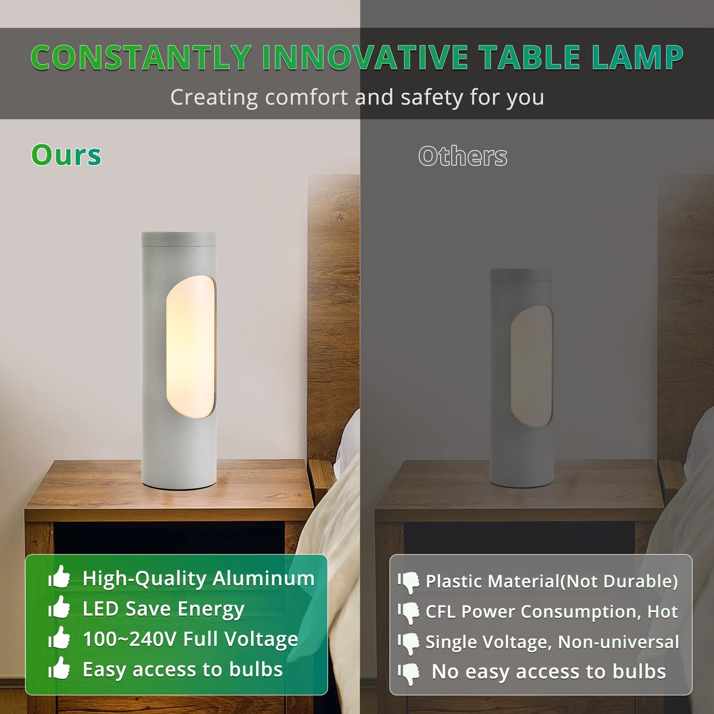 LEDIARY Shabbos Reading Lamp with T10 Bulb