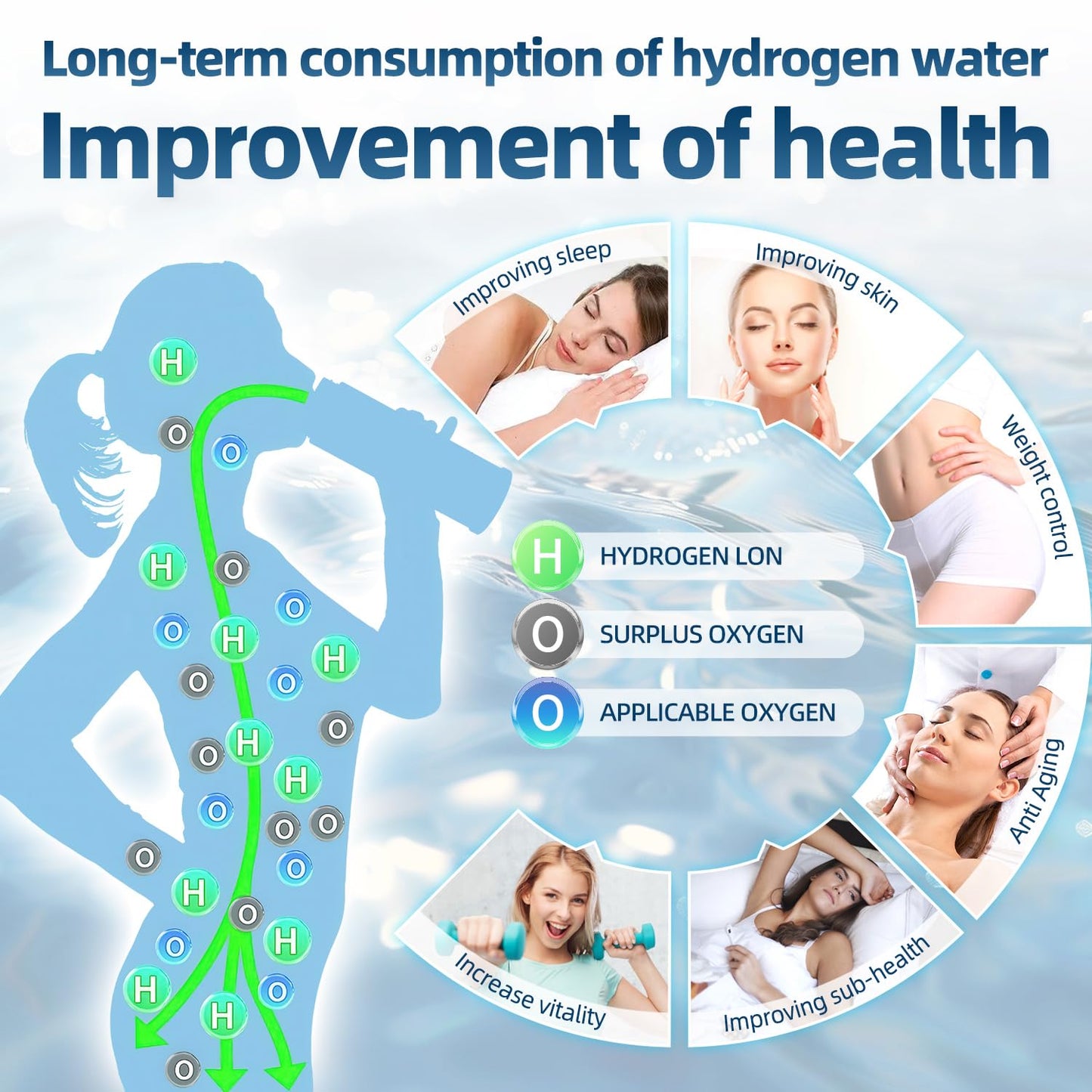 Portable Hydrogen Water Generator for Health