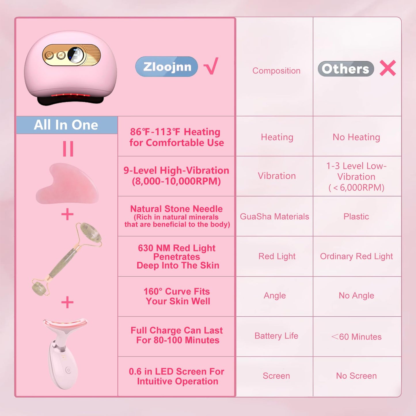 Electric Gua Sha Tool with Heat & Vibration