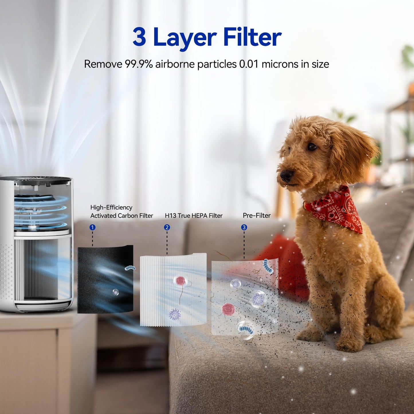 Air Purifier for Bedroom up to 588 Ft²