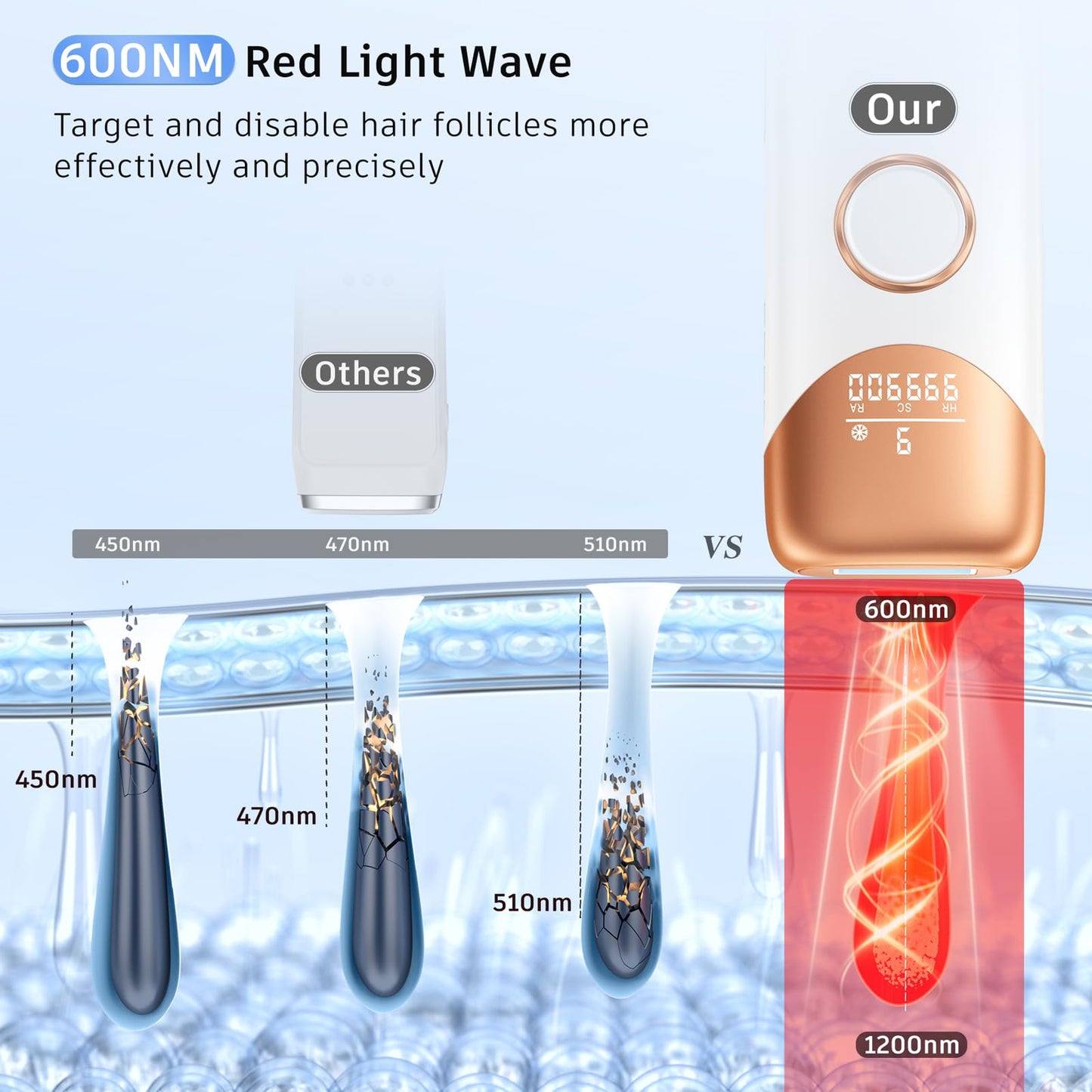 IPL Hair Removal Device for Home Use