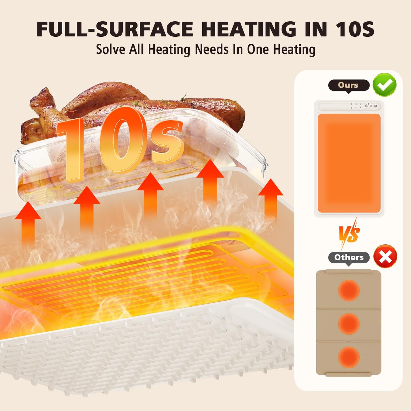 Electric Food Warming Mat with 3 Settings