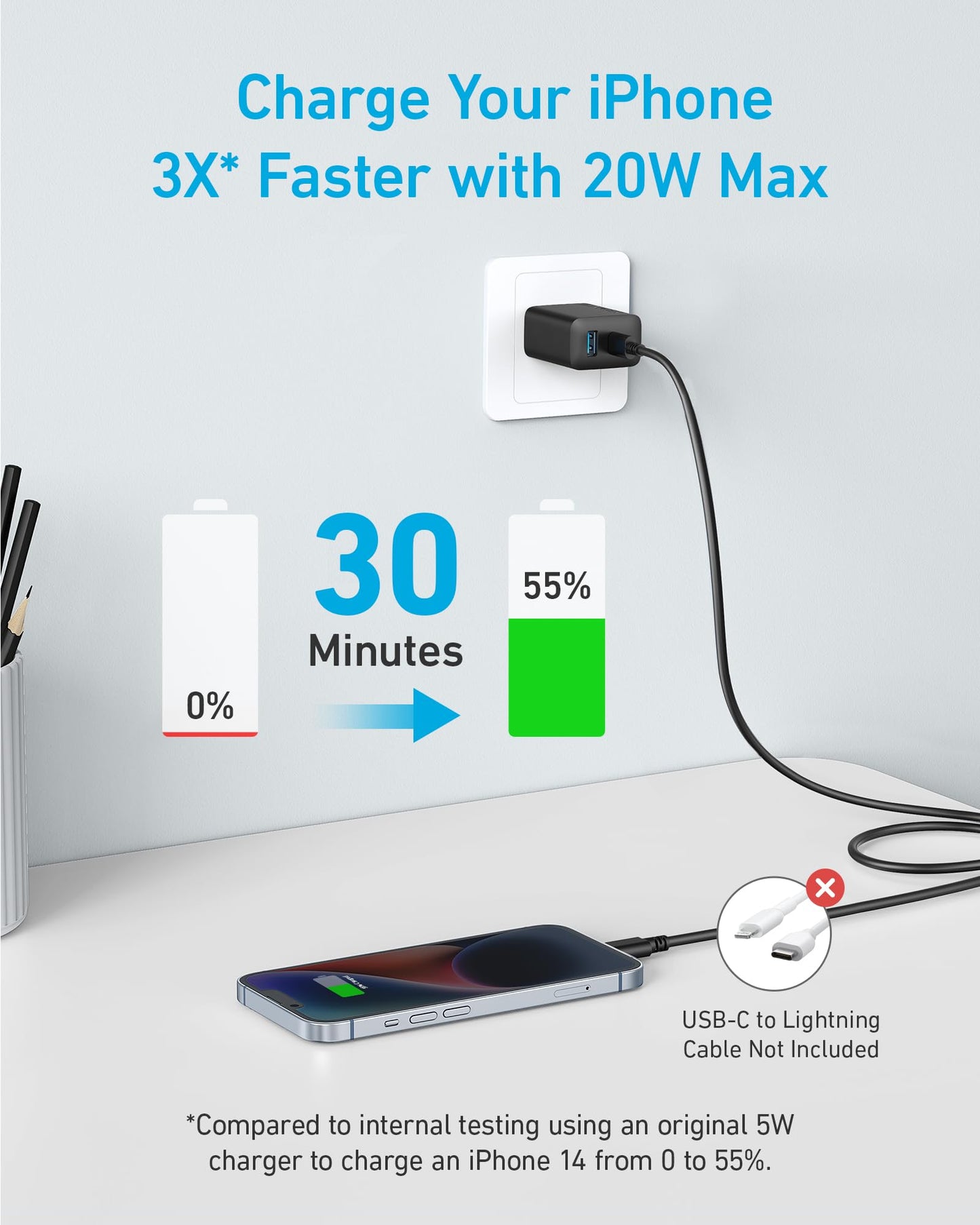 Anker 20W USB C Charger 2-Pack with Cables